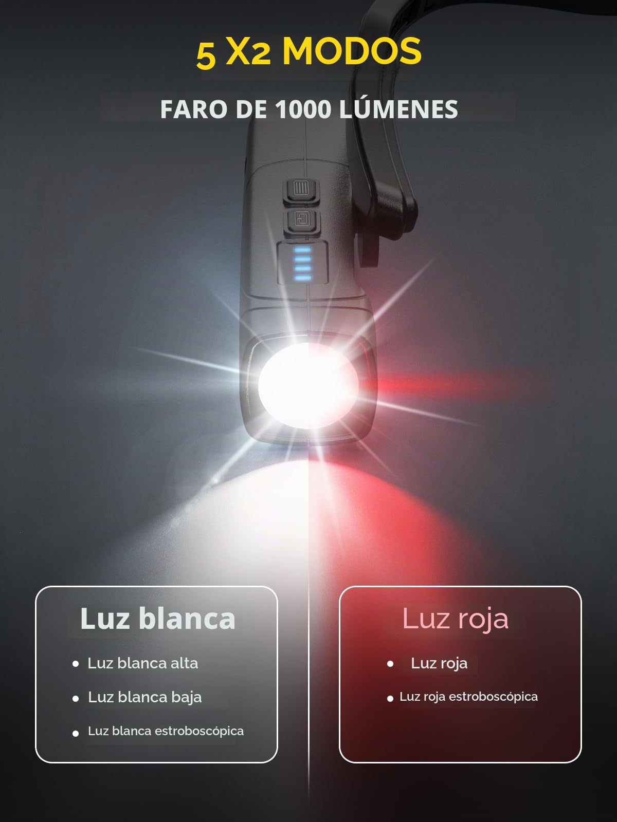 Smiling Shark Linterna Frontal Recargable, 2025 Nueva Lámpara Frontal LED Montado en la Oreja 1000 Lumen Con Sensor de Movimiento y 5 Modos de Luz Blanco y Rojo Headlamp para Adultos Camping Running