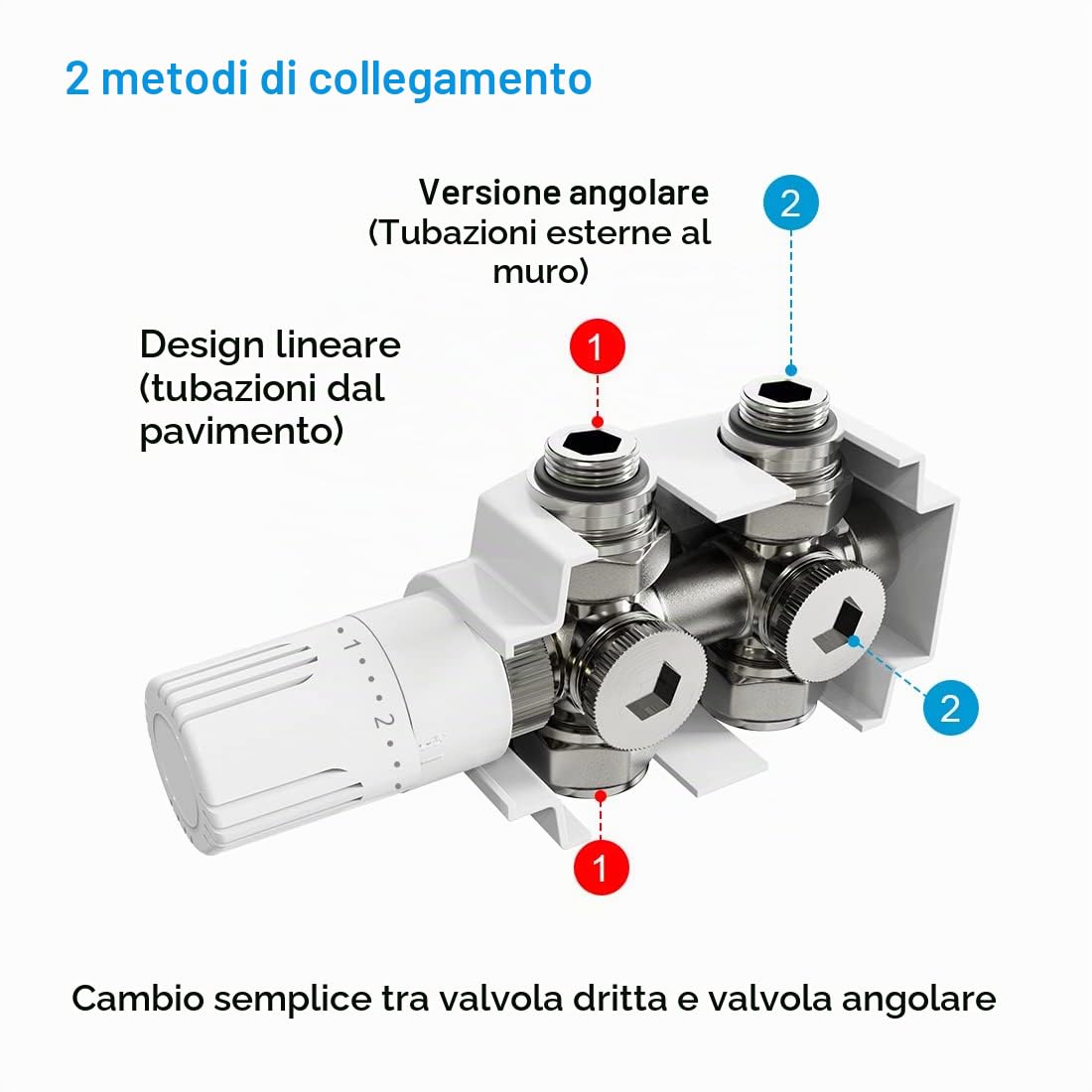 Heilmetz Valvola per Radiatore, Valvola Termostatica Angolare, Kit Multiblocco per Radiatore con Controllo della Temperatura, Bianco, 1 set