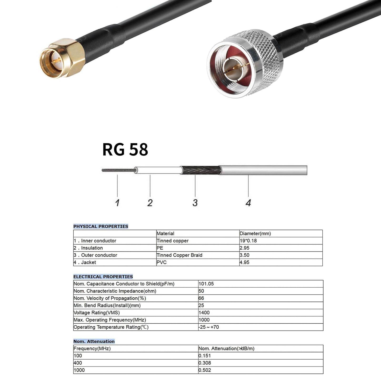 1090 MHz 978 MHz Dual Band ADS-B Antenne Flightaware Outdoor 5dBi Fiberglas Antenne mit 3 m Verlängerung SMA Kabel, Erhöhen Sie Fangabstand und Anzahl Eifagur