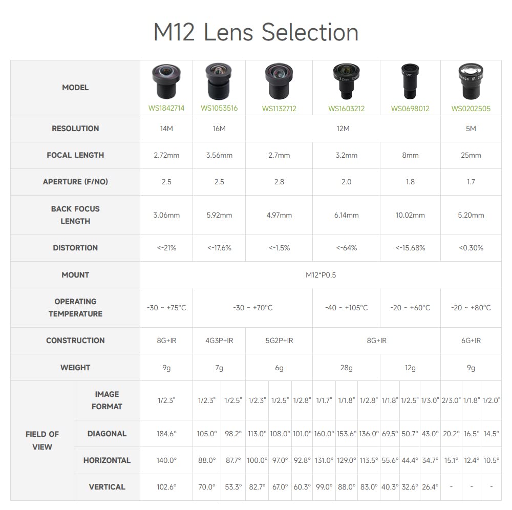 Waveshare M12 Long Focal Length Lens,5MP,25mm Focal Length,Large Aperture,Compatible with Raspberry Pi Camera M12
