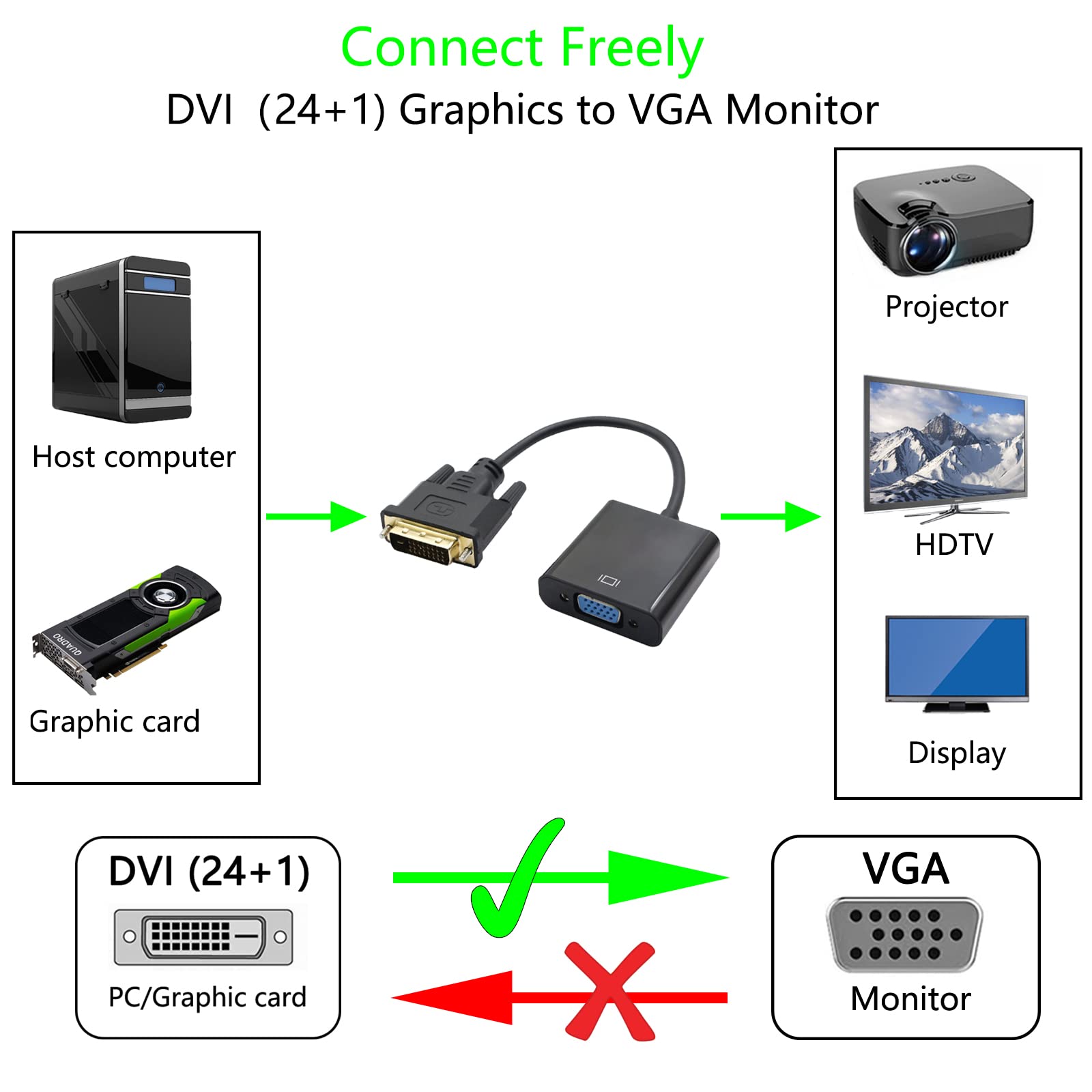 QIANRENON Adattatore da DVI-D a VGA Dual Link 24+1 Maschio a Femmina, Cavo di Prolunga Video 1080p per Collegamento di Sistemi DVI-D a Monitor, Nero, 25 cm