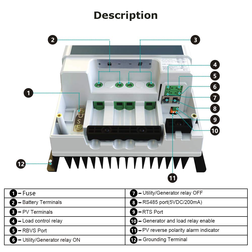 EPEVER 100A MPPT Controlador de Carga Solar 12V/24V/36V/48V con Pantalla LCD, Voltaje de Circuito Abierto de Hasta 150V para Sellado, GEL, Inundado y Usuario - Tracer 10415AN