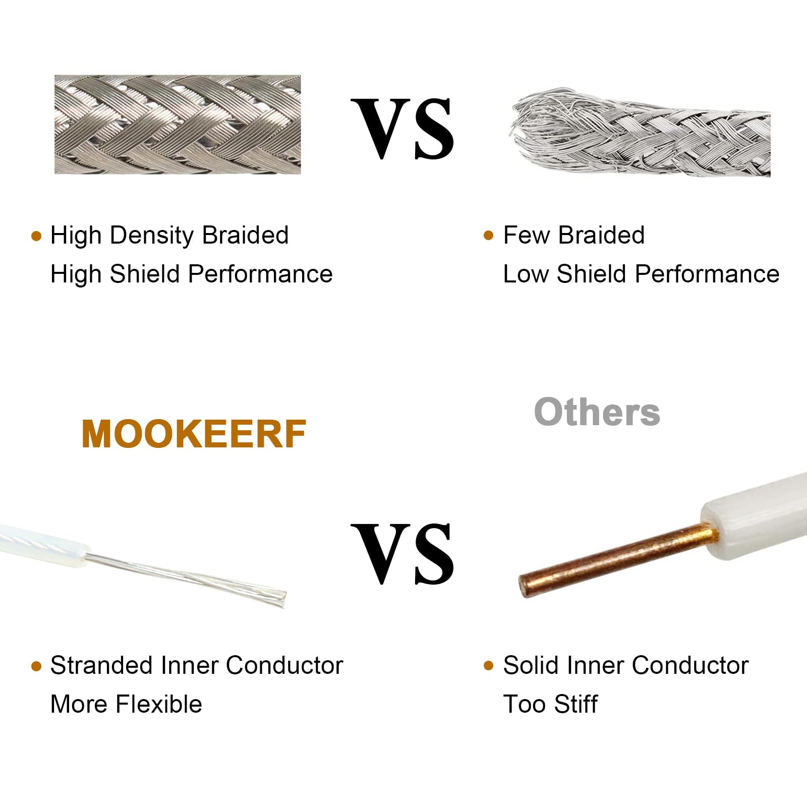 MOOKEERF Cable coaxial RG316 de 50 pies, flexible de 50 ohmios, cable RG316 de baja pérdida de 50 pies