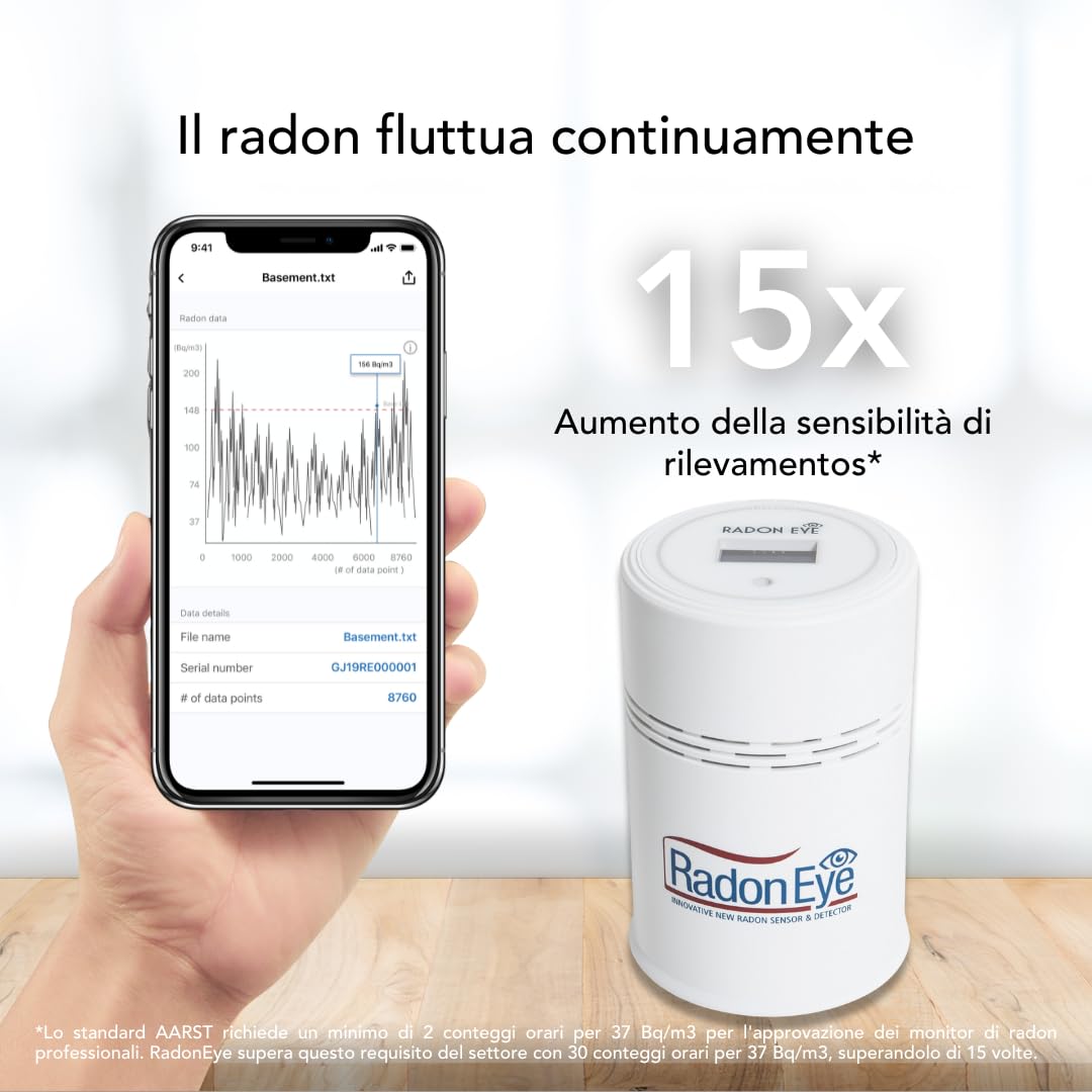 Ecosense RD200 RadonEye, Rilevatore di Radon Domestico, Cattura Rapida dei Livelli Fluttuanti, Monitoraggio Continuo in Tempo Reale a Breve e Lungo Termine con Grafici di Tendenza