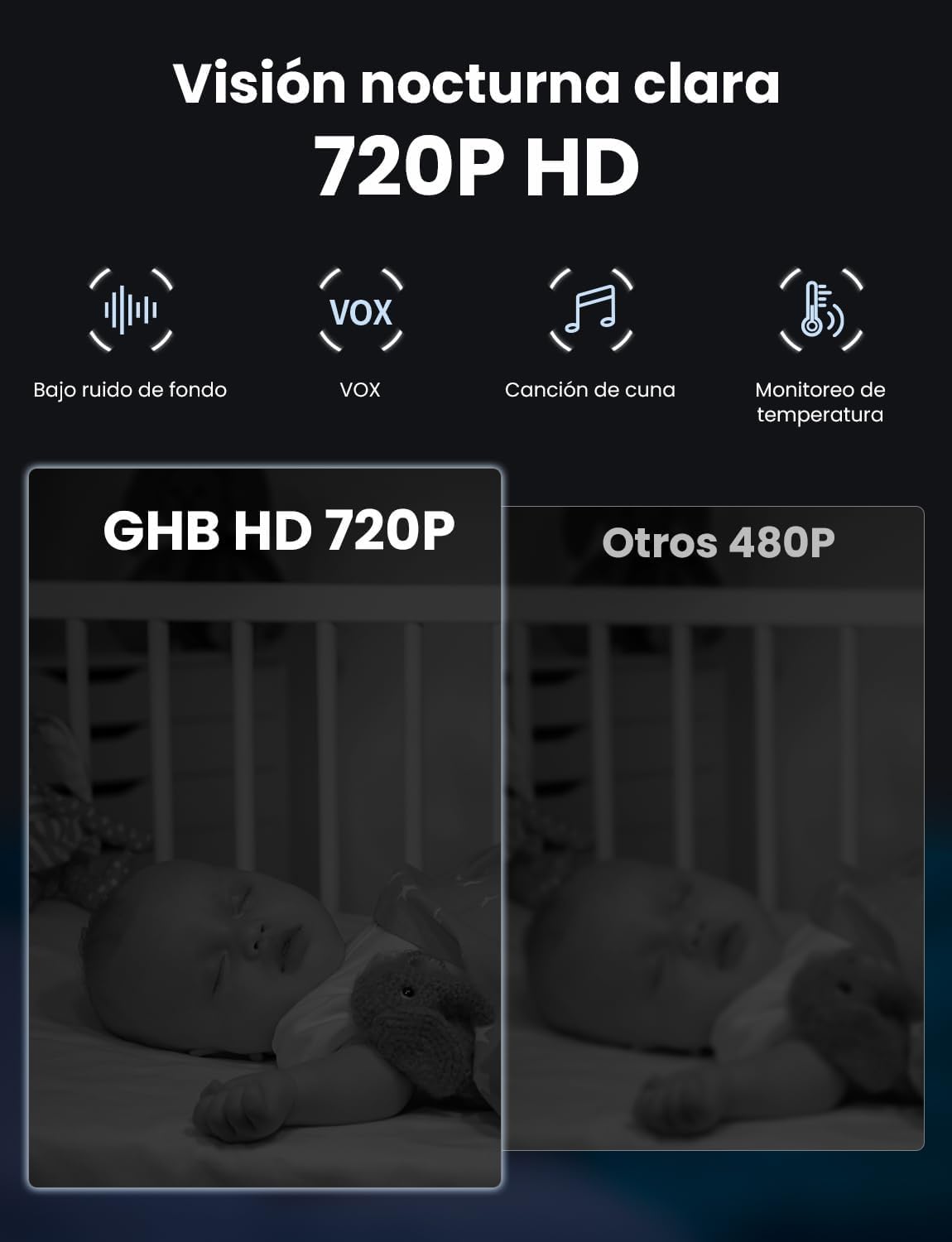 GHB Camara Vigilancia Bebe Vigilabebes con Camara con Pantalla 3.2" HD Vigilabebes VOX, Visión Nocturna, Despertador, Comunicación Bidirecciona Escucha Bebes
