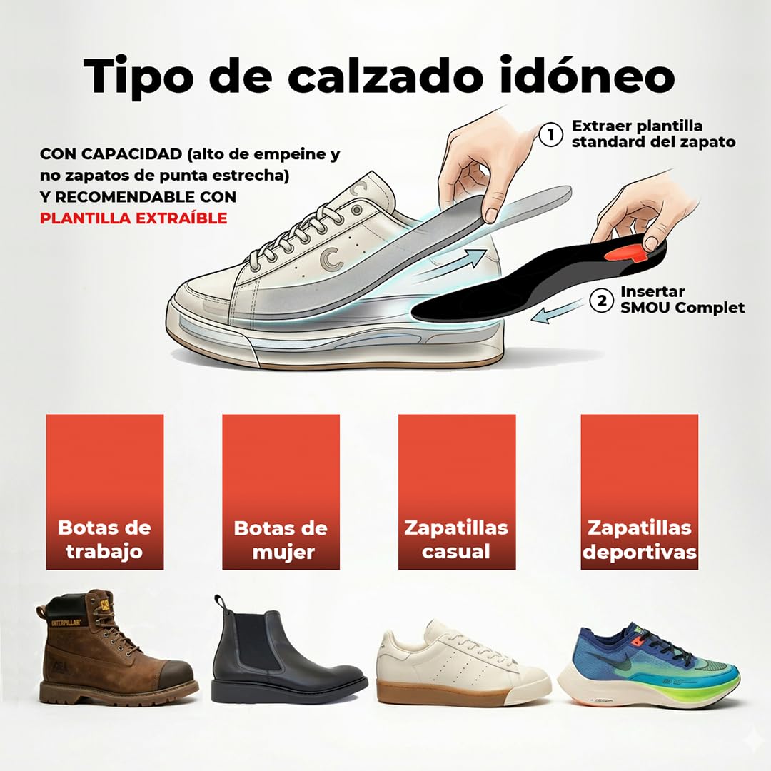 Plantillas fascitis plantar SMOU Complet – Alivio Dolor Talón, Espolón Calcáneo y Metatarsalgia – Soporte Arco Plantar & Corrección Pisada – Plantilla Ortopédica Hombre y Mujer Uso Diario