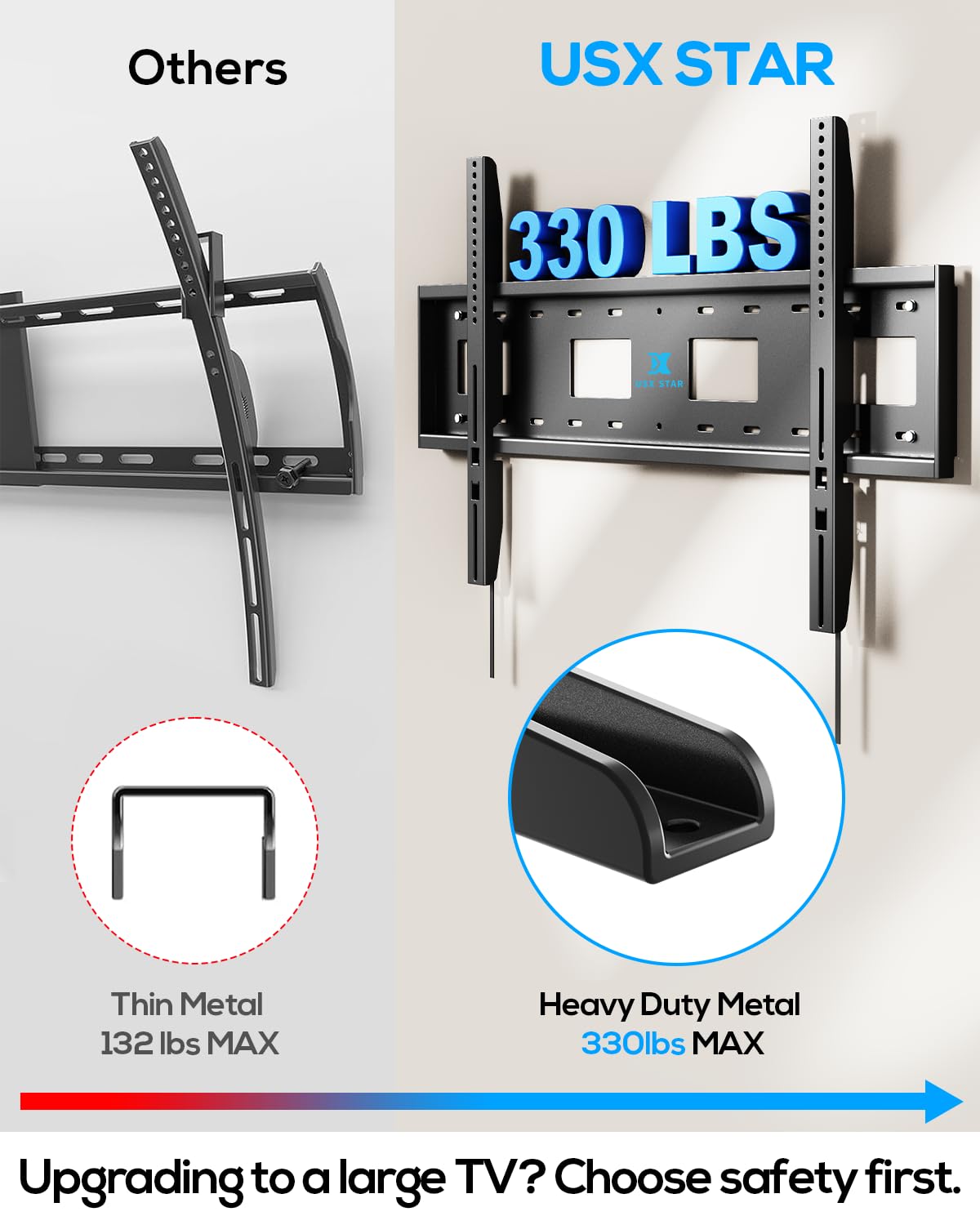 85 86 90 98 100 150 Soporte de pared fijo resistente para TV de pantalla plana pesada de 65 a 150 pulgadas, VESA máximo 1000 x 600 mm, perfil bajo, soporta 330 libras, pernos de 16/18/24/32 pulgadas