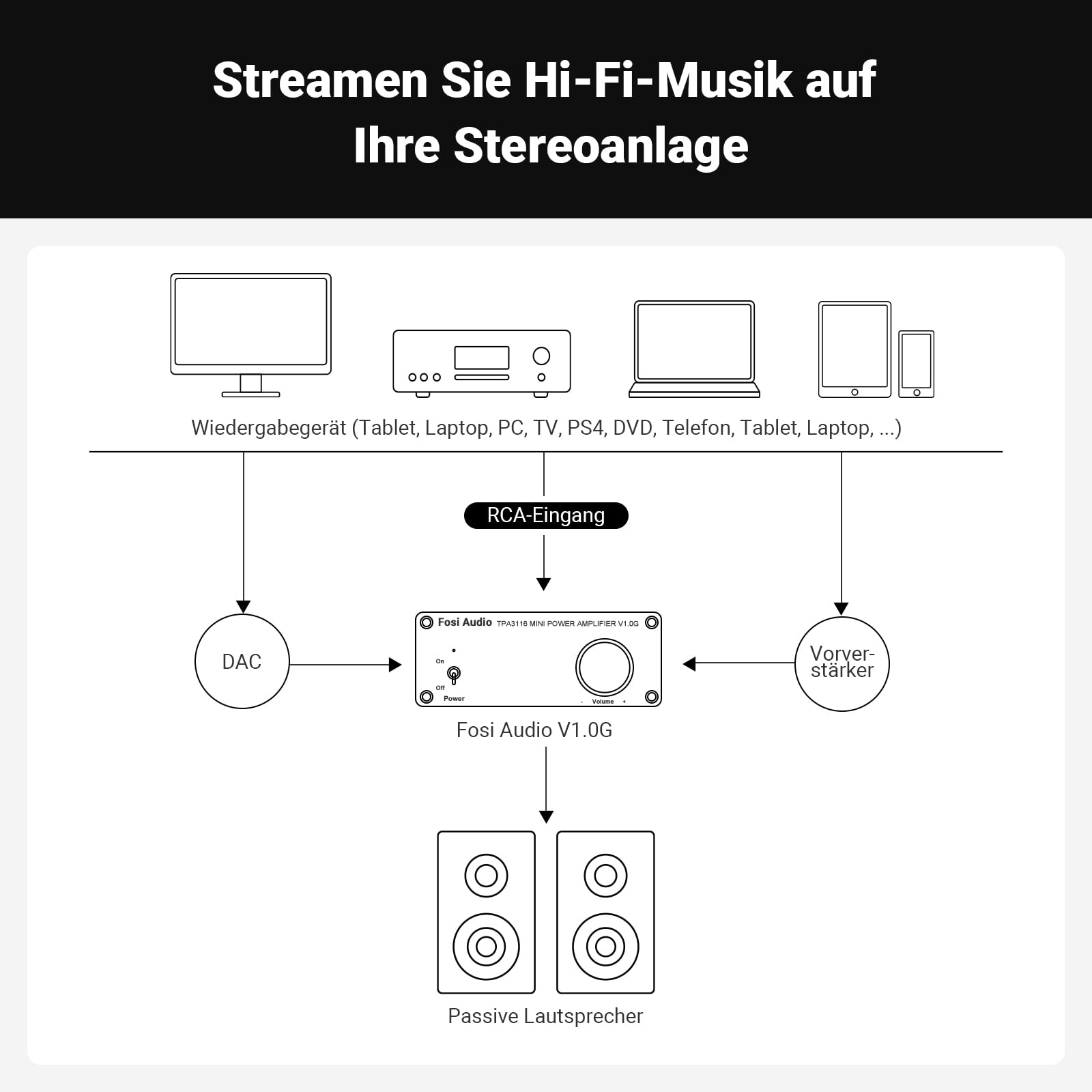 Fosi Audio V1.0G Mini Verstärker 50Wx2 Class D Stereo TPA3116 2 Kanal HiFi Verstärker