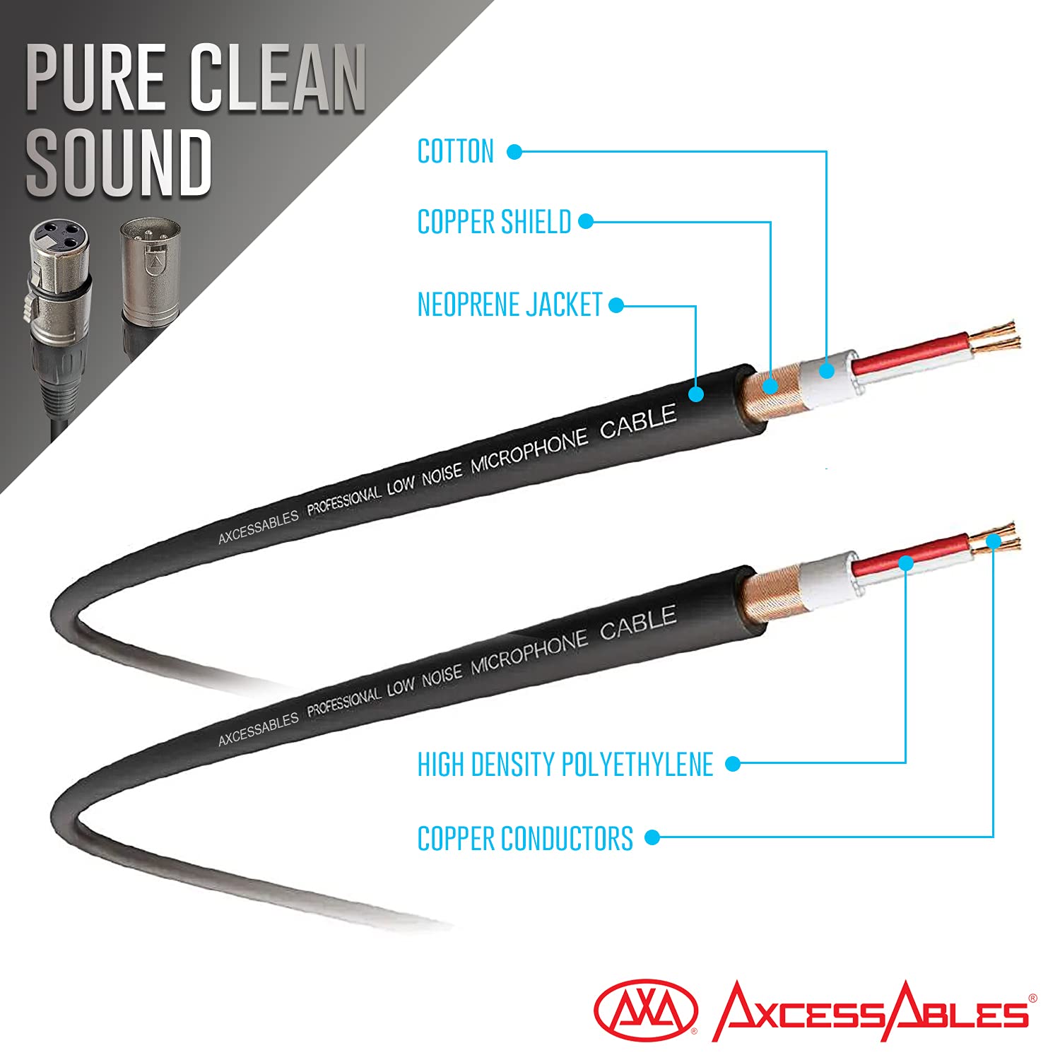 axcessables XLR Male to XLRメスマイクオーディオケーブル(2パック) ggw725x axcessables XLR Male to XLRメスマイクオーディオケーブル(2パック