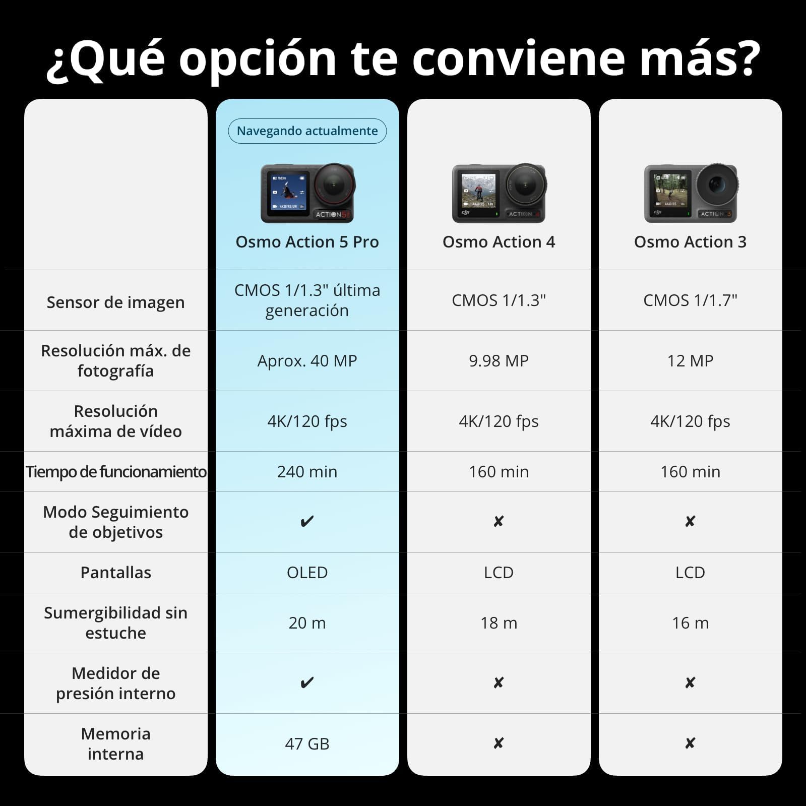 DJI Pack para Vlogs Osmo Action 5 Pro (Mic Mini), cámara de acción 4K para Vlogs, con transmisor Mic Mini, minicámara de acción con Sensor 1/1.3", 4 h de batería, 2 Pantallas táctiles OLED