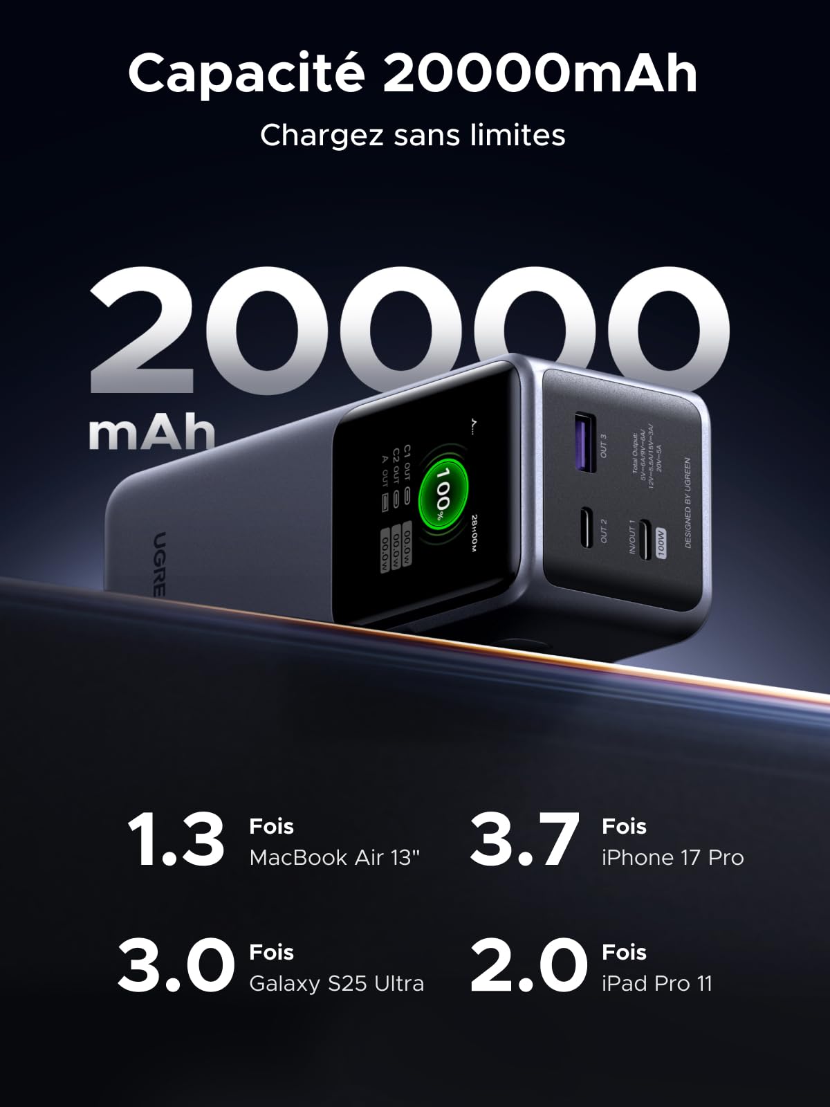 UGREEN Nexode Pro 130W Batterie Externe 20000mAh Power Bank USB C PD 100W