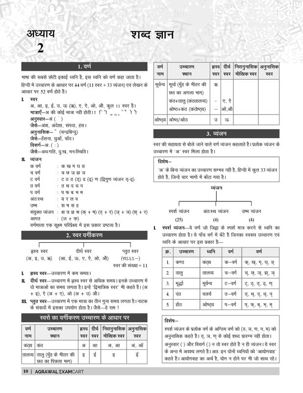 REET Hindi 1-5 & 6-8 Text Book (TBHM-2022) 2