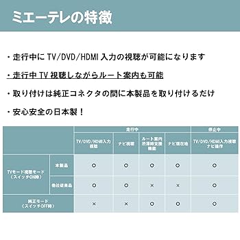 tmy⠉̮⃝ミエーテレ ビルトインタイプ 走行中TV視聴 楽天市場】【OBD車検対応！テレビ視聴中もトンネル通過中も