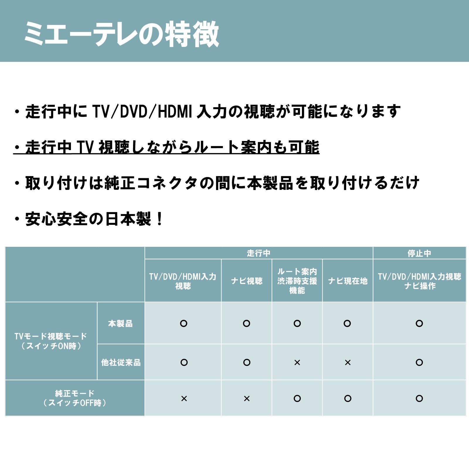 Amazon | 【OBD車検対応!!テレビ視聴中もトンネル通過中もルート案内 