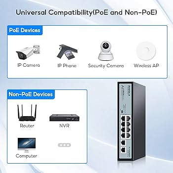 Amazon.com: SODOLA 8 Port Gigabit PoE Switch,2 Gigabit Uplinks