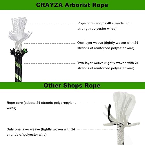 Miniatura 4 de CRAYZA Cuerda de poliéster doble trenzada (12 pulgada x 50 pies), cuerda de aparejo de arborista fuerte, 48 hebras para trabajo en árboles,
