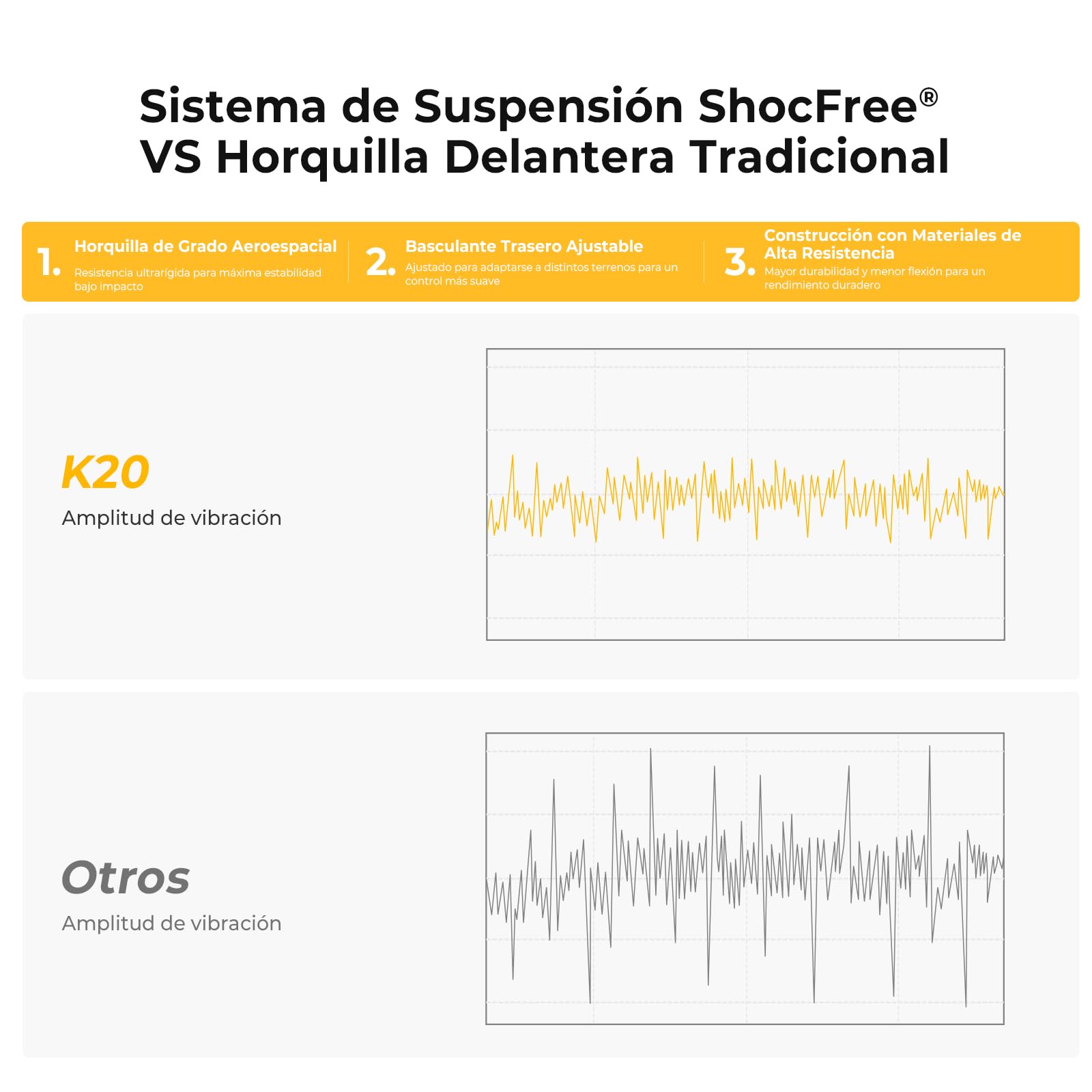 Patinete Eléctrico Ausom K20/K20 Pro, 90KM /70km Autonomía, Batería 48V, Suspensión ShocFree, Neumáticos 10", Frenos de Disco+E-ABS, Scooter eléctrico