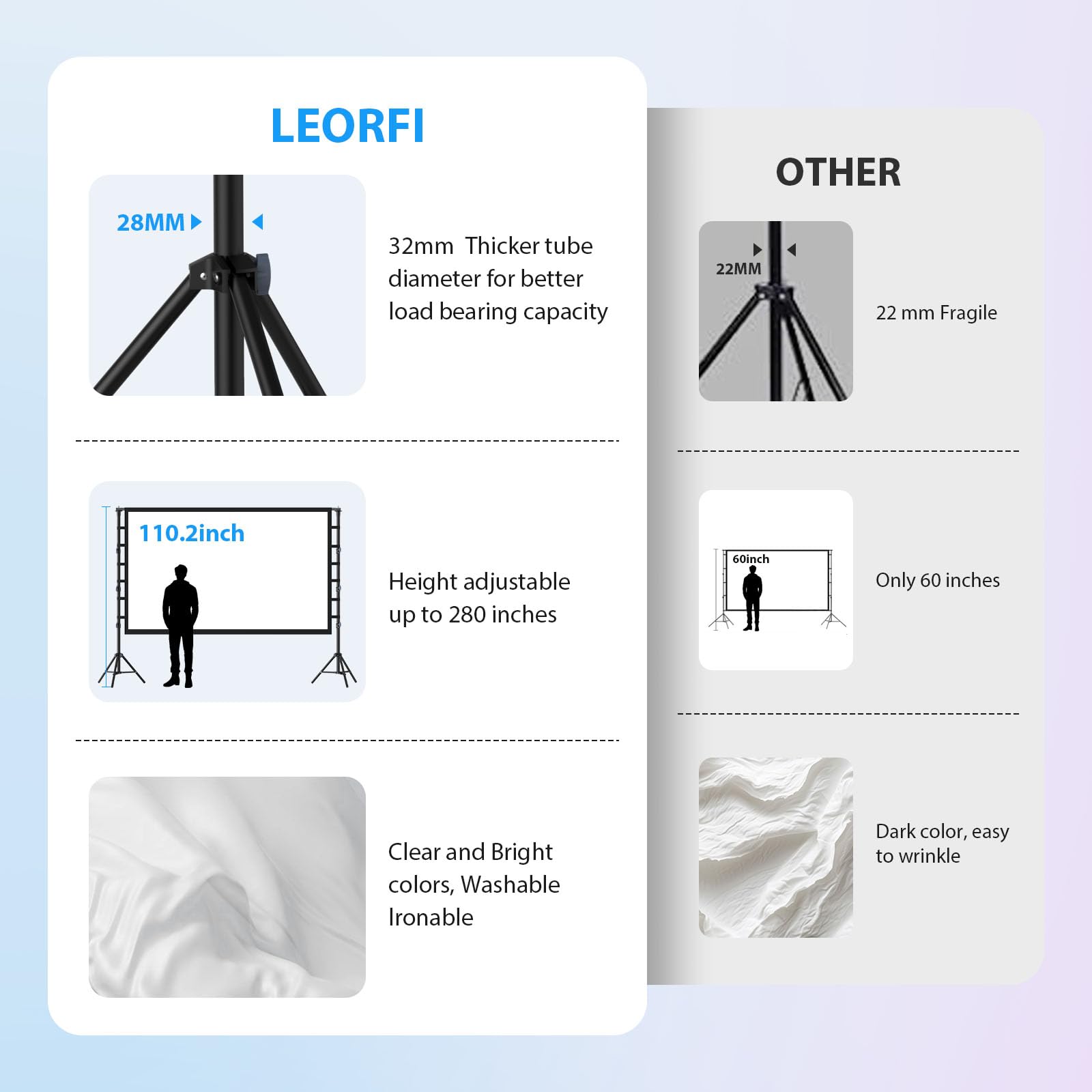 Schermo per Proiettore 150” Pollici con Treppiedi, LEORFI Schermo di Proiezione Supporta 4K Full HD 16:9, Schermo Portatile Pieghevole, Altezza Regolabile, Campeggio All'aperto e Teatro Domestico