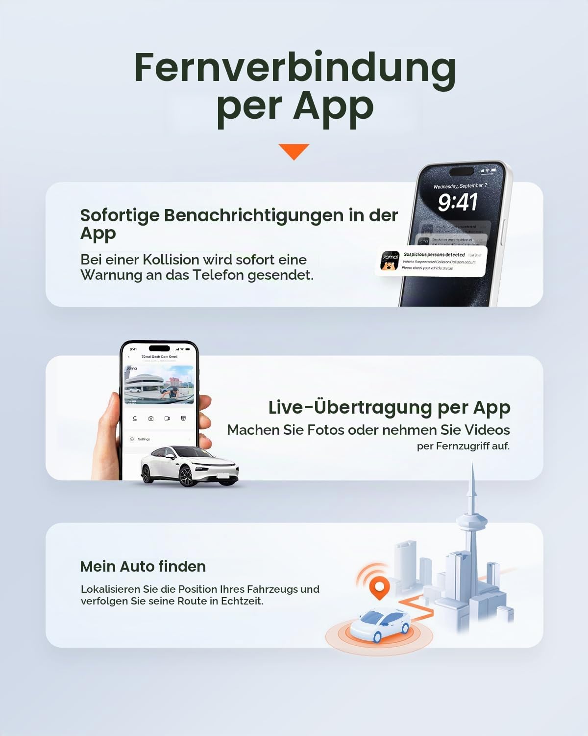 【70mai A810 Lite Dashcam + 64GB SD Karte + UP04】 70mai A810 Lite Dashcam, HDR Dual-Kanal Dash Cam, 2160P+1080P mit 64GB Karte, 24H Parküberwachung mit 4G LTE Fernzugriff