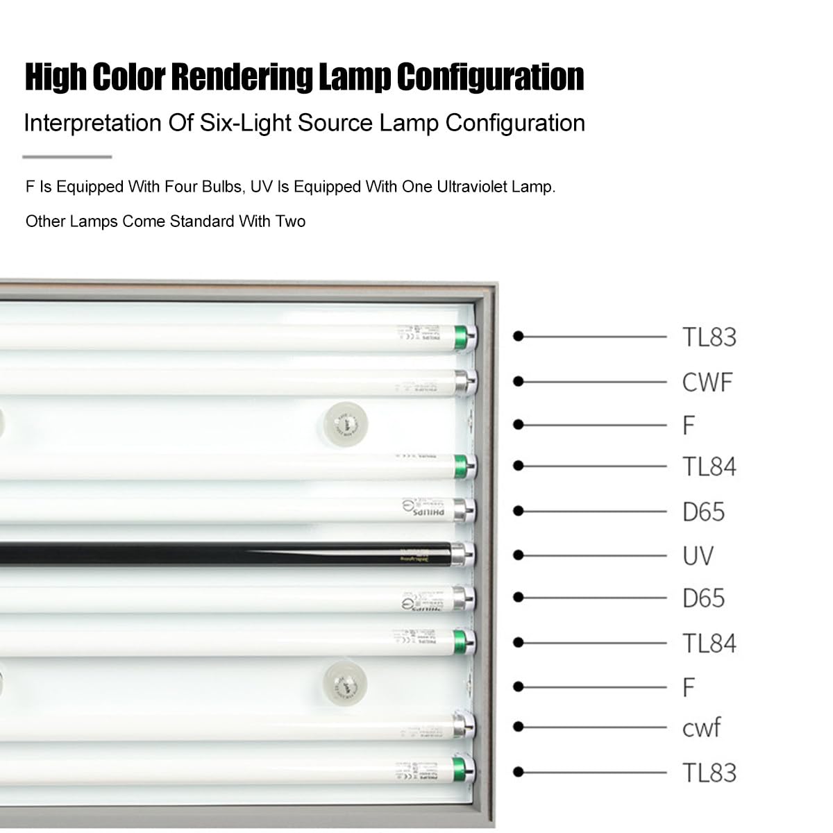 Armoire d'évaluation des Couleurs Armoire de Correspondance des Couleurs Caissons Lumineux de Couleur LED 6 Sources de lumière : D65 TL84 UV F CWF