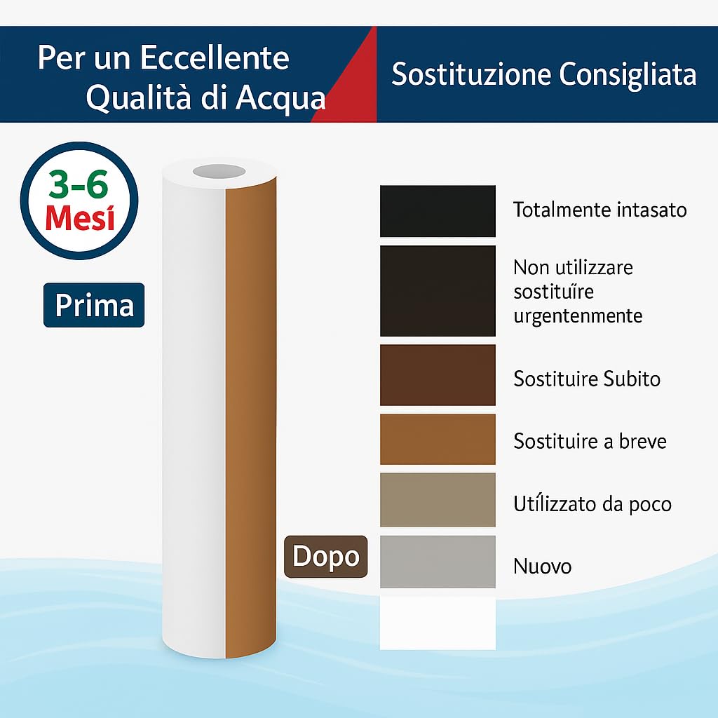 Filtro Sedimenti 20 Pollici 10 Micron. Elimina Sabbia, Fango, Particelle di ruggine e impurità sospese fino a 10 Micron in Polipropilene 20 pezzi