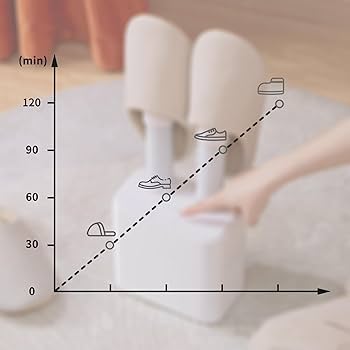 布団乾燥機 自動温度調節 軽量 湿気対策 除湿 衣類乾燥 靴乾燥機 梅雨対策 Amazon.co.jp: 靴乾燥機 電気衣類乾燥機 布団乾燥機 ミニ電気