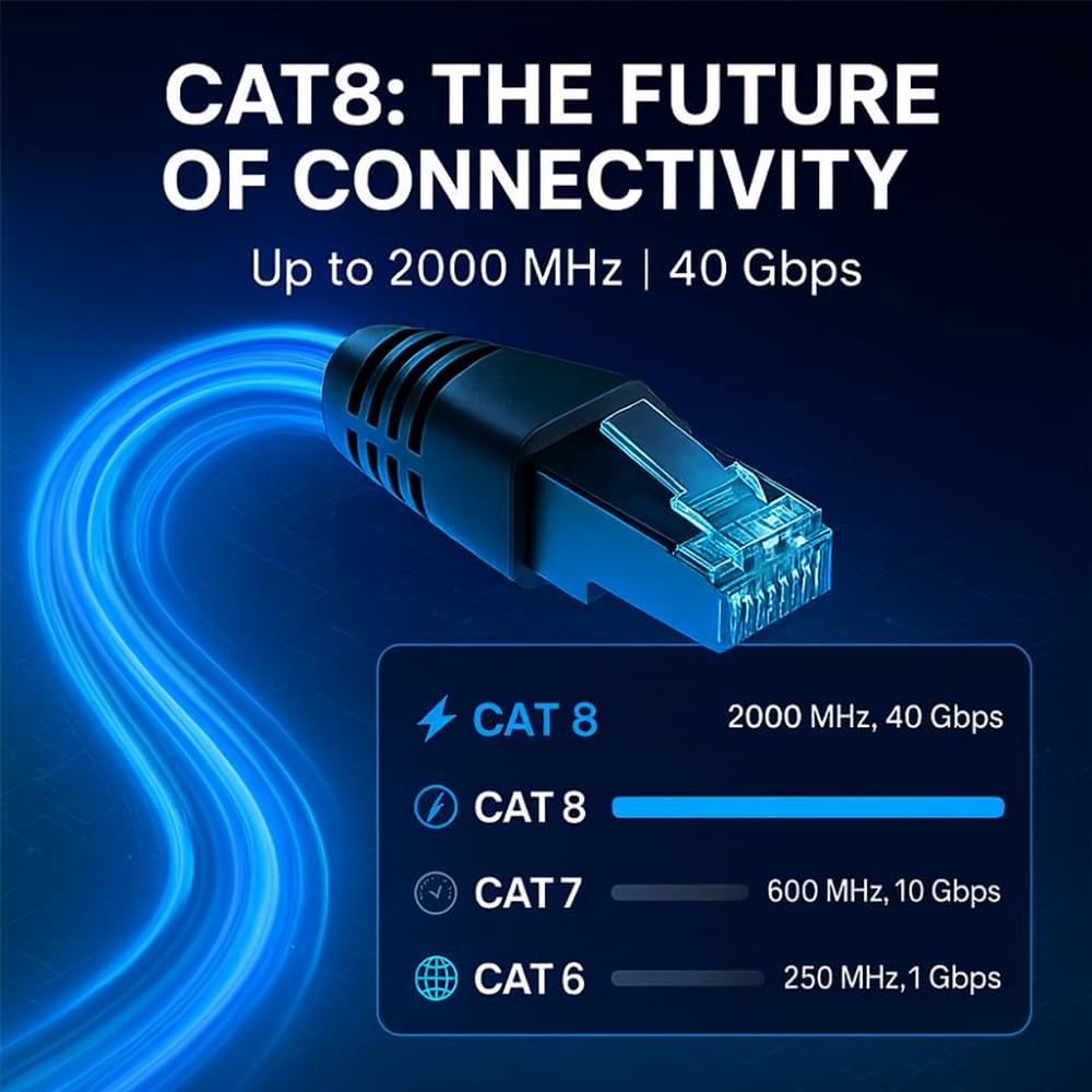 Cat8 flaches Ethernet-Kabel, 12,2 m, 4 Stück, 40 Gbit/s, 2000 MHz, Netzwerk-Patchkabel, S/FTP, geschirmtes LAN-Kabel mit RJ45-Steckern, für Gaming, Router, Modem, Laptop