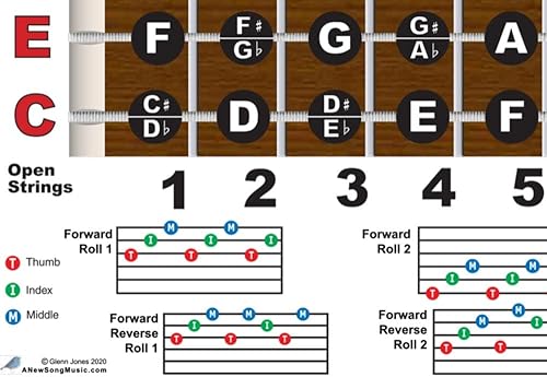 Miniatura 4 de Lap Steel C6 Tuning Guitarra Diapasón Notas y Rollos Cuadro - Principiantes e Intermedios Instructivos Fácil Póster Acordes 8.5x11  A New Song Music