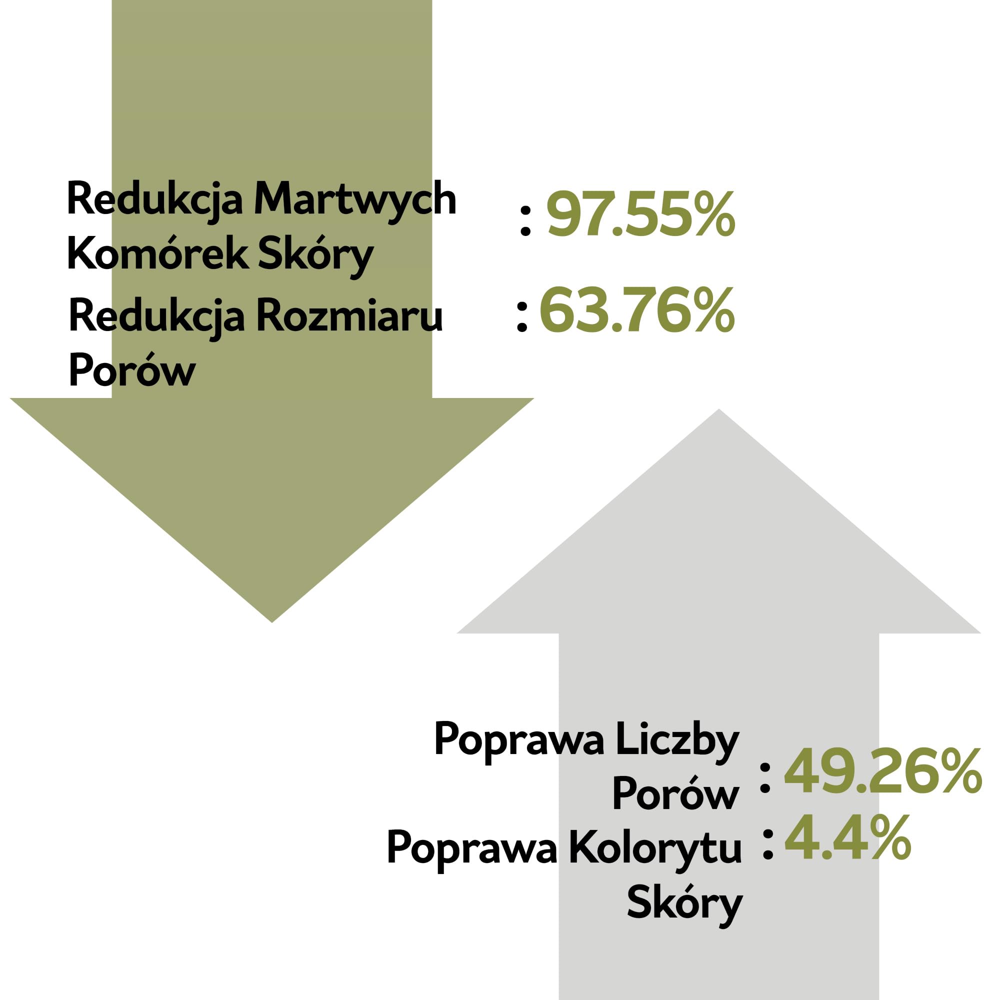 PESTLO Spicule Re-Born Peeling Mask – Maska Peelingująca do Twarzy z Spikulami Morskimi, Zielona Glinka & Zielona Herbata, Koreańskie Wygładzanie Skóry & Pory, Blask, Bezzapachowe | 120 g