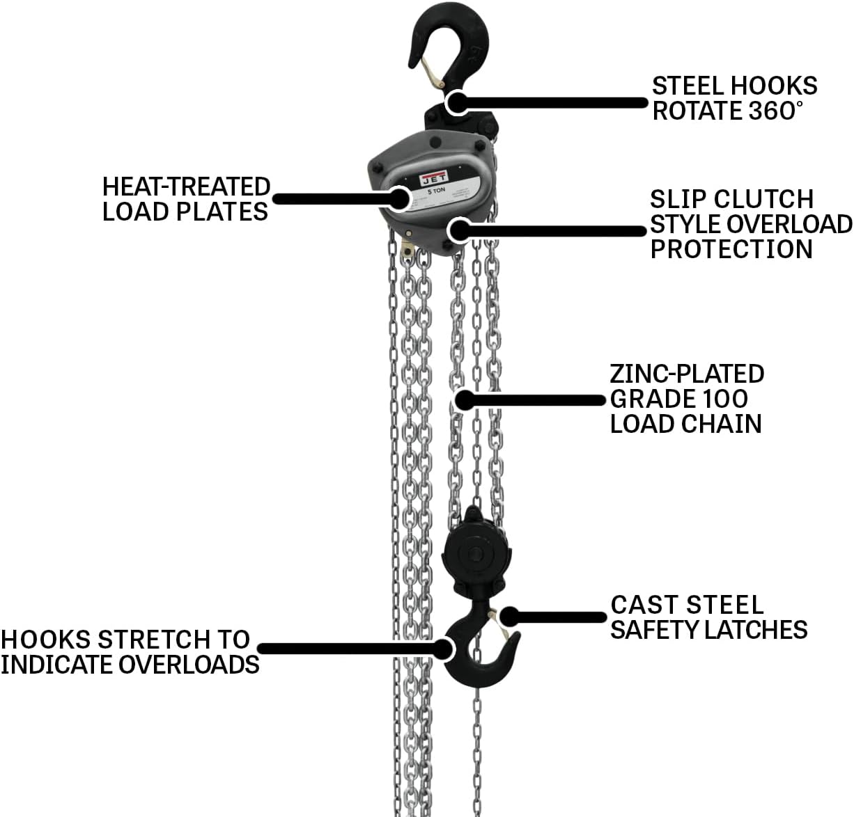 JET 5-Ton Hand Chain Hoist, 20' Lift, Overload Protection (L-100-500WO-20)