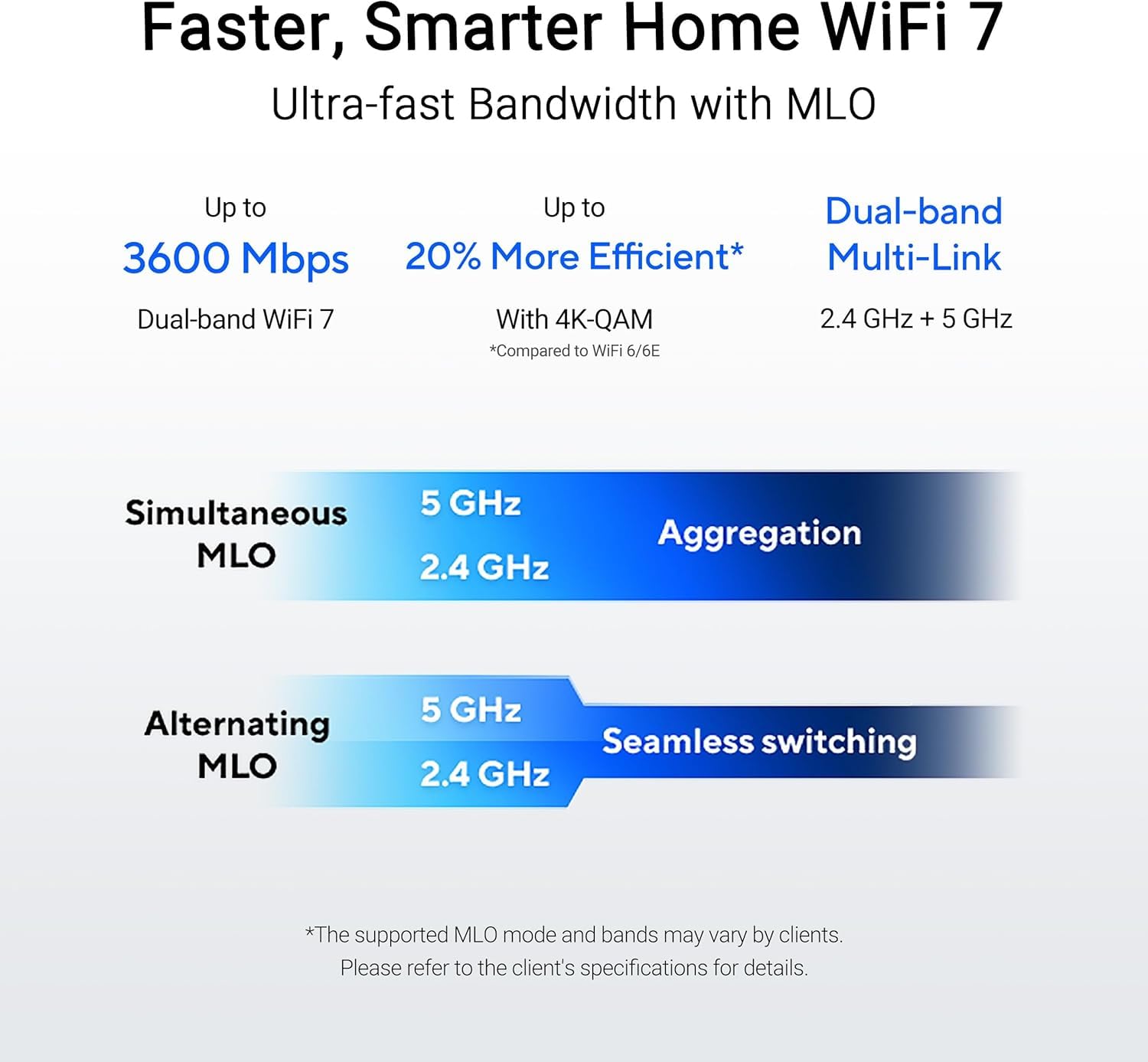 ASUS RT-BE58U V2, Router Estendibile WiFi 7 AiMesh, 4K-QAM, MLO, AI WAN/LAN 2,5G, 4 Porte 1G, Sicurezza di Rete, Parental Control, Rete IoT, VPN, Nero