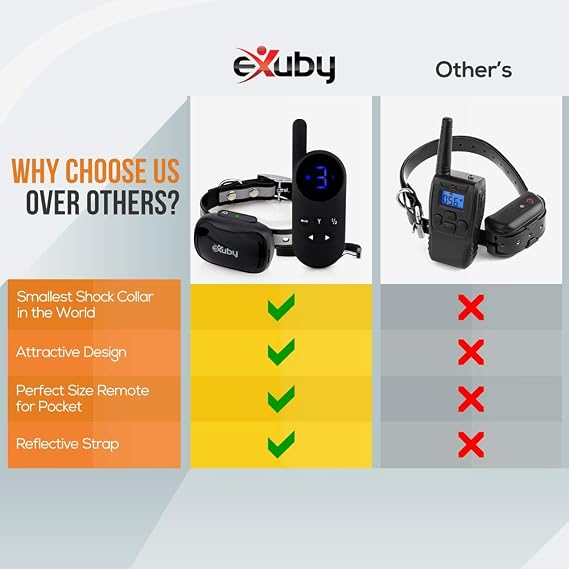 eXuby - Tiny Shock Collar for Small Dogs 5-15lbs - Smallest Collar on The Market - Sound, Vibration, Shock - 9 Intensity Levels - Pocket-Size Remote - Long Battery Life - Water-Resistant - Black