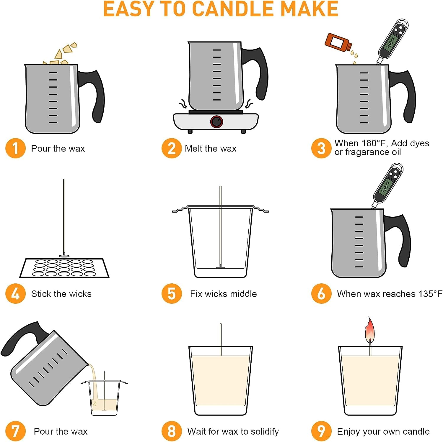 NOPWOK Kit per Fare Candele con Piastra Elettrica - Set Starter Fai da Te Pentolino da 900ml, Cucchiaio Mescolatore, Supporto per Stoppini, Termometro