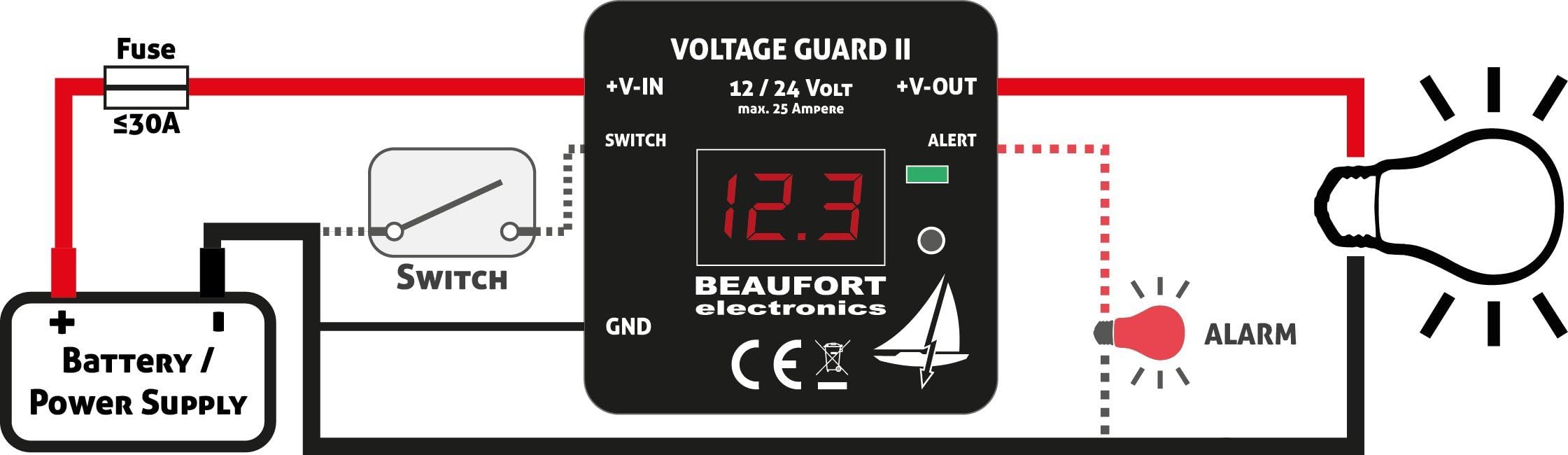 V-Guard II Programmierbarer Batteriewächter 12V 24V mit Display