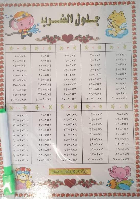 Multiplication Table For kids جدول الضرب بالعربي للأطفال