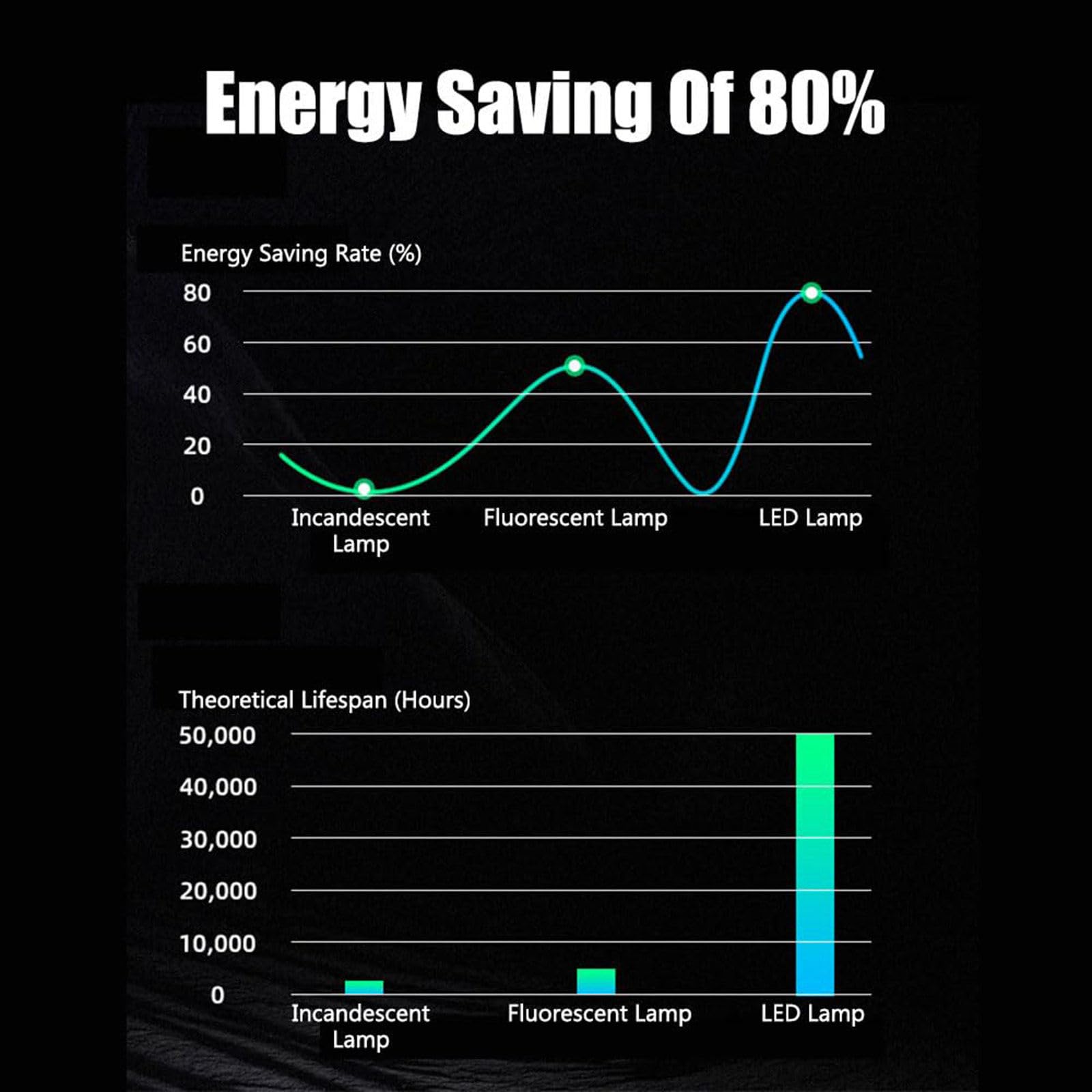 432W LED Garage Honeycomb Light 16500K Positive White Light Color Suitable for Garages Gyms Basements Warehouses Car Beauty — view 5