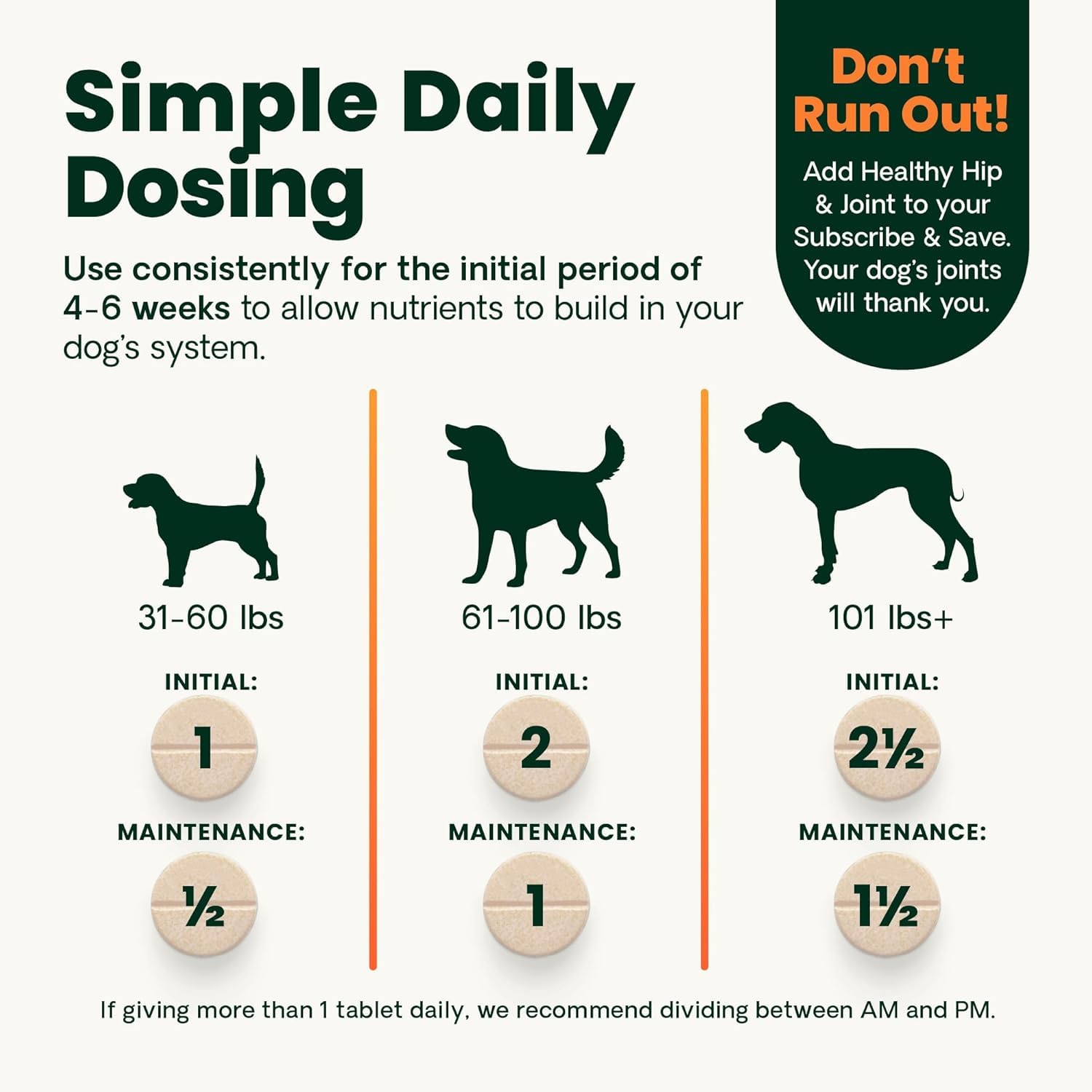 VetriScience Ultimate Strength Healthy Hip & Joint Chewable Tablets, GlycoFlex Glucosamine, Chondroitin and Green-Lipped Mussel Joint Supplement for Dogs, Soothe Joint Discomfort, Chicken, 120 Count - image 7