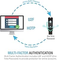 Vista 2 de FIDO2 Security Key [Folding Design] Thetis Universal Two Factor Authentication USB (Type A) for Multi-Layered Protection (HOTP) in Windows/Linux/Mac