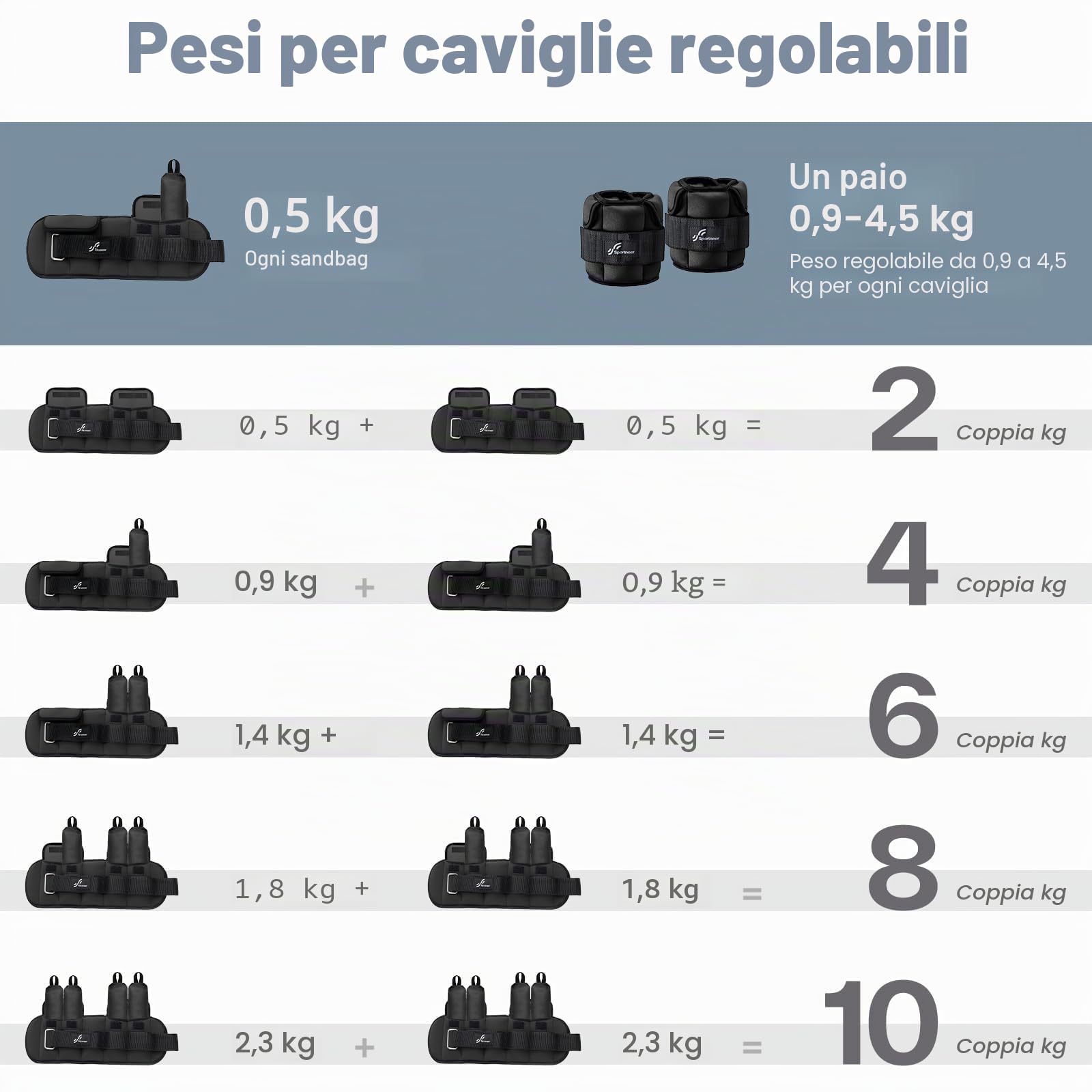 Sportneer Pesi alla caviglia regolabili: pesi delle gambe regolabili migliorati, pesi pesi per palestra, fitness, allenamento, 0,5 – 2,3 kg per caviglia, 0,9 – 4,5 kg per coppia