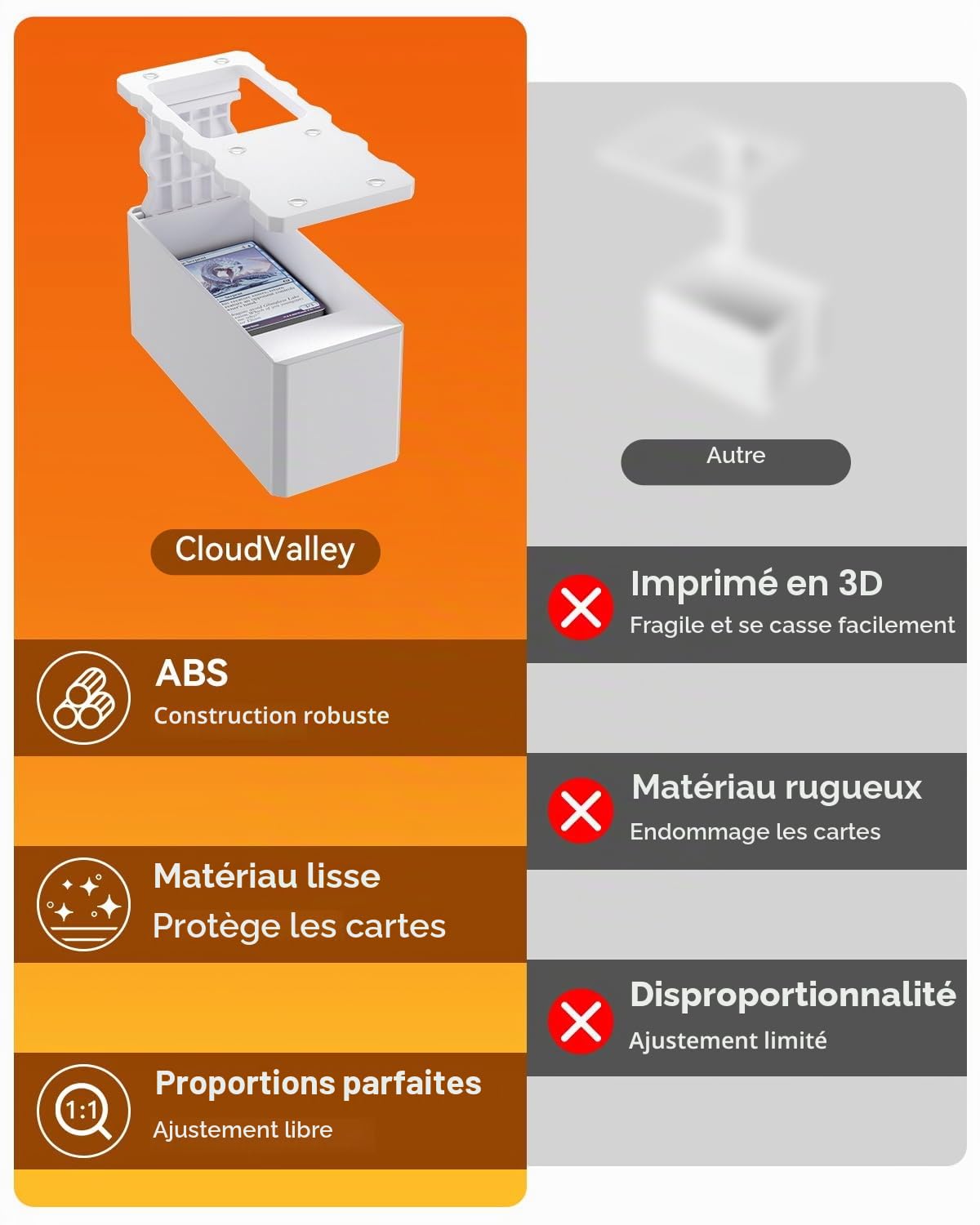 CloudValley Support de scanner de cartes TCG pour cartes à collectionner MTG, matériau ABS, support réglable pour la numérisation avec smartphone, 【Numérisation rapide et comparaison de prix