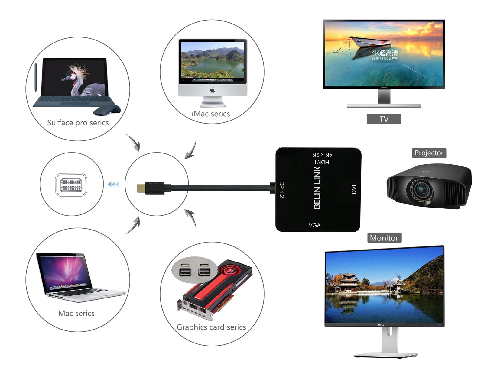 Adattatore Mini DP a HDMI VGA DVI, adattatore Mini DisplayPort a VGA per Surface Pro 6, 5, 4, 3, convertitore Thunderbolt a DVI per Mac, MacBook Pro, Air, HDMI Surface Book a TV, proiettore, monitor..