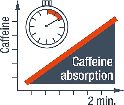 Miniatura 4 de Nuevo! Alpecin Champú de cafeína C1 lucha contra la pérdida de cabello y estimula las raíces del cabello 8.5fl oz