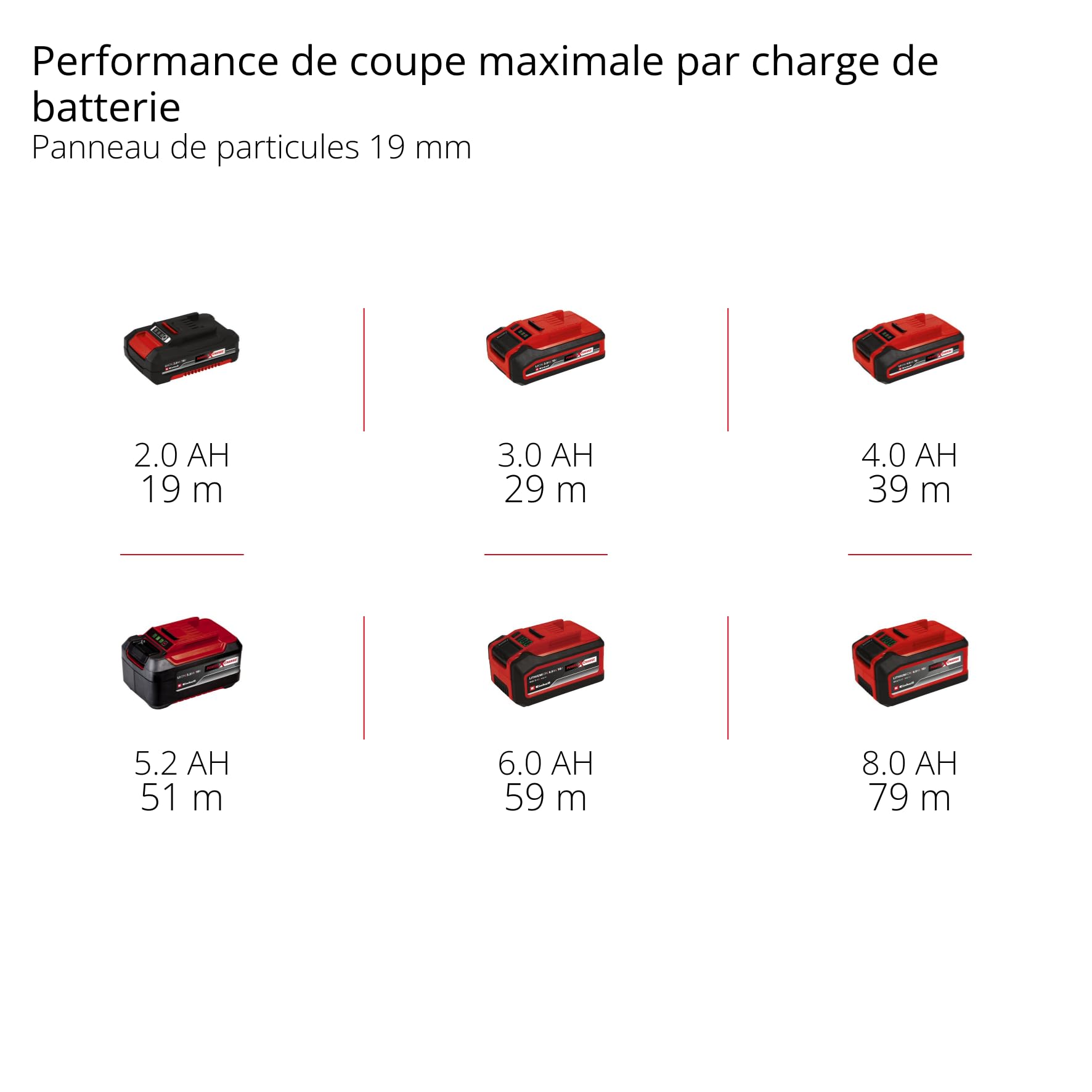 Einhell Professional Scie plongeante sans fil TP-PS 18/165 Li BL-Solo Power X-Change (18 V, lame Ø 165 mm, moteur sans charbon, profondeur de coupe 56 mm, réglage sans outil, sans batterie)