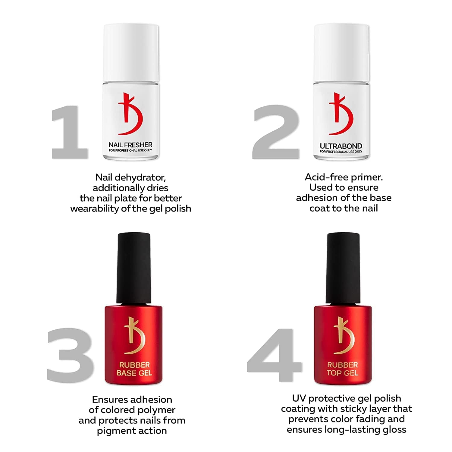 kodi professional Rubber Base Gel 7ml and No Sticky Top Coat 7ml Set Long Lasting Gel Nail Kit