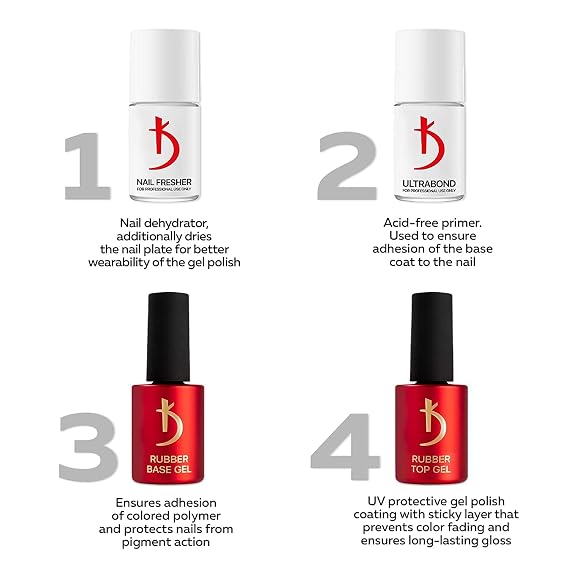 kodi professional Rubber Base Gel 7ml and No Sticky Top Coat 7ml Set Long Lasting Gel Nail Kit