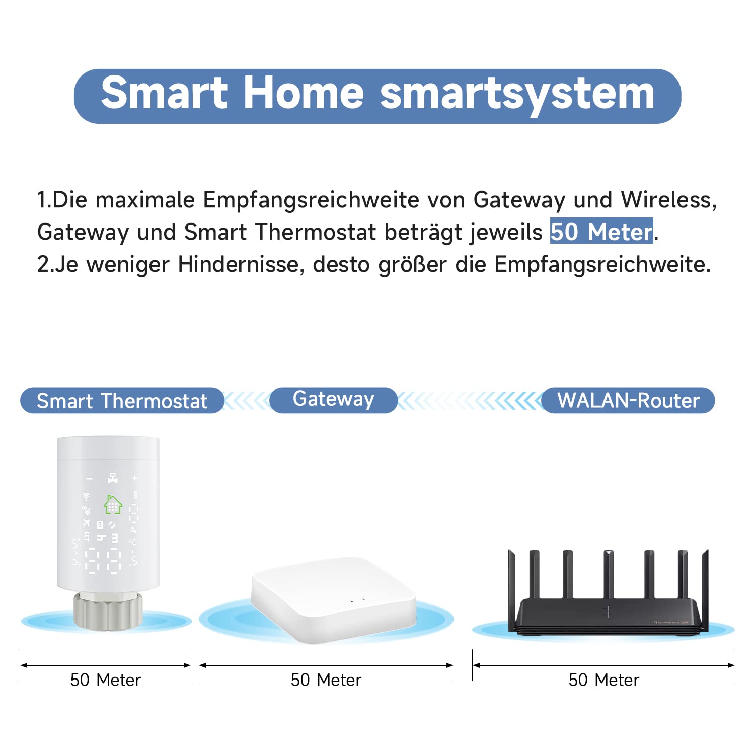 SONNI Smart Heizkörperthermostat Zigbee 3.0 Wireless Gateway Thermostat Heizkörper Heizung Digital Set APP WiFi Smart Home smartsystem M30*1,5mm