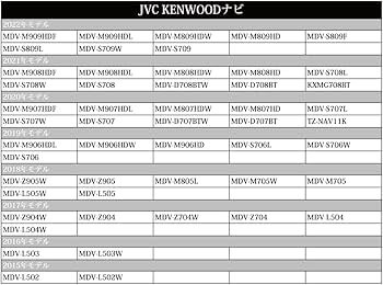 Amazon.co.jp: 【ポチッとネット】 DAIHATSU ダイハツ純正ナビ 対応 L