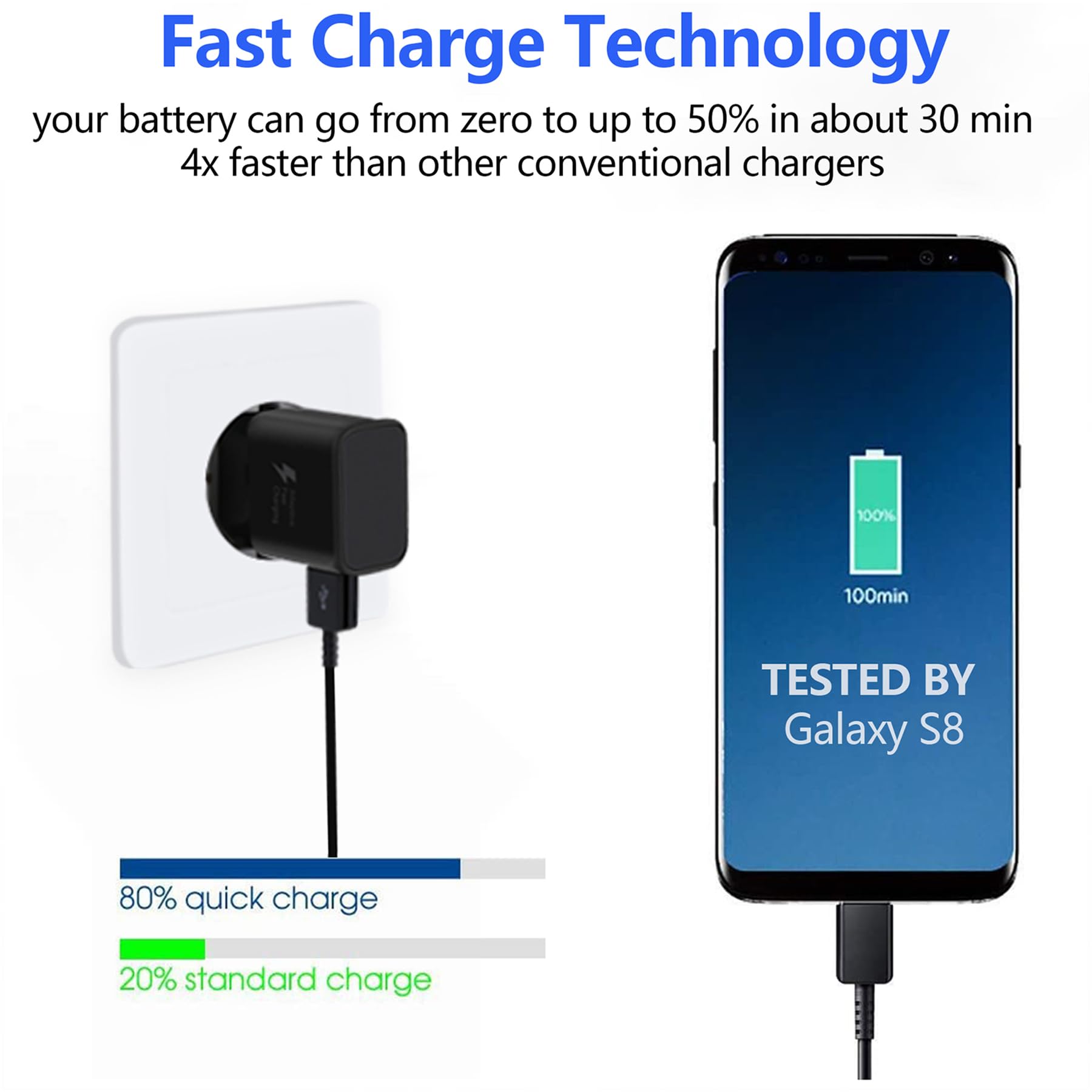 Caricatore USB 2-Pack, Caricatore Rapidoe con Cavo di Ricarica 2M, Carica Batterie Cellulare di Tipo C per Samsung A13 A14 A15 A20e A23 A32 A33 A34 A40 A51 S8 S9 S10 S20 S21 FE Ultra Plus Z Flip4