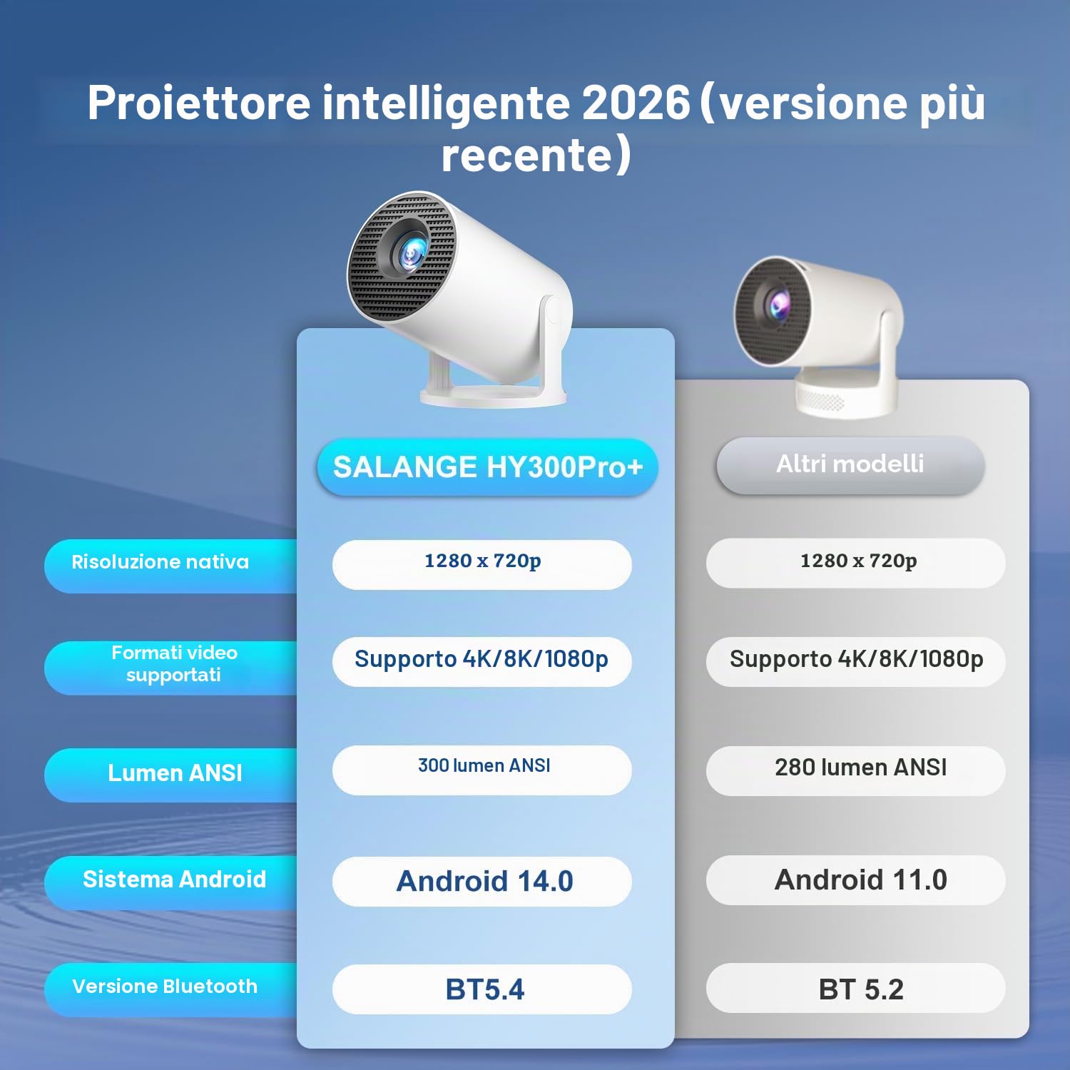 Salange Mini proiettore, supporta 4K WiFi 6 BT5.2, proiettore Android 11.0 home cinema, 180° rotazione Smart Beamer cellulare per Phone/Xbox/Laptop/TV Stick/USB, bianco