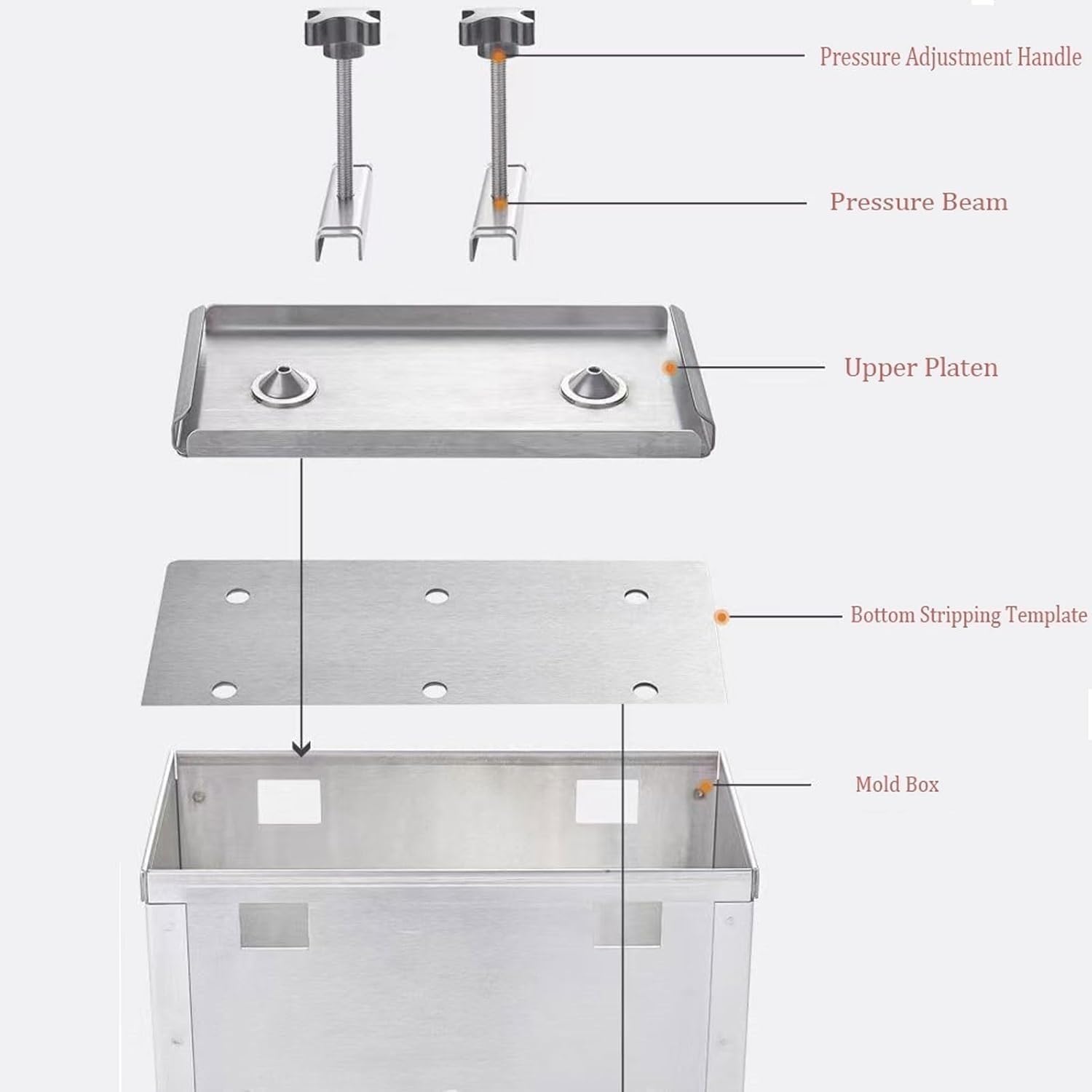 Fleischpresse, Edelstahl-Schinkenpresse, Form mit Doppelschrauben-Press-Design, rechteckig, für Mittagessen, Fleischmaschine, Formwerkzeug für Zuhause, Küche